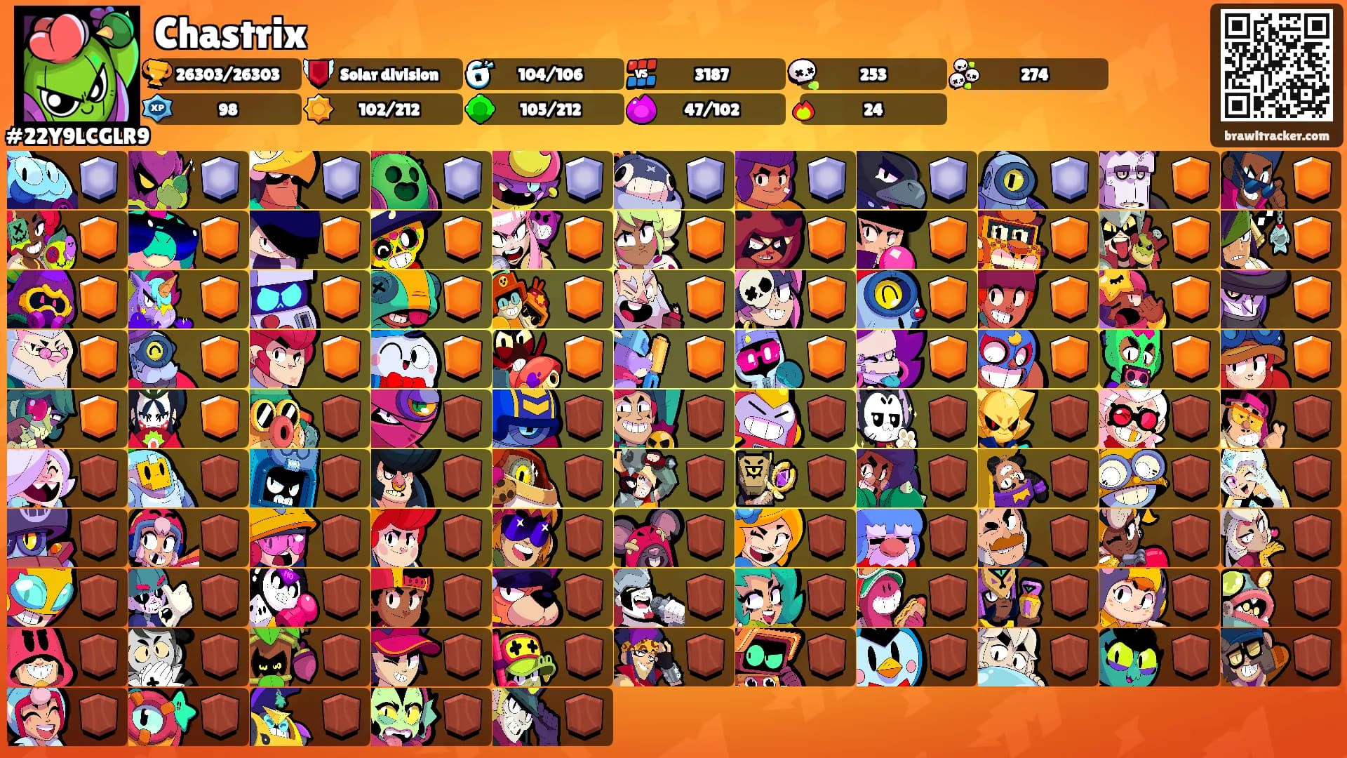 Chastrix's Ranks