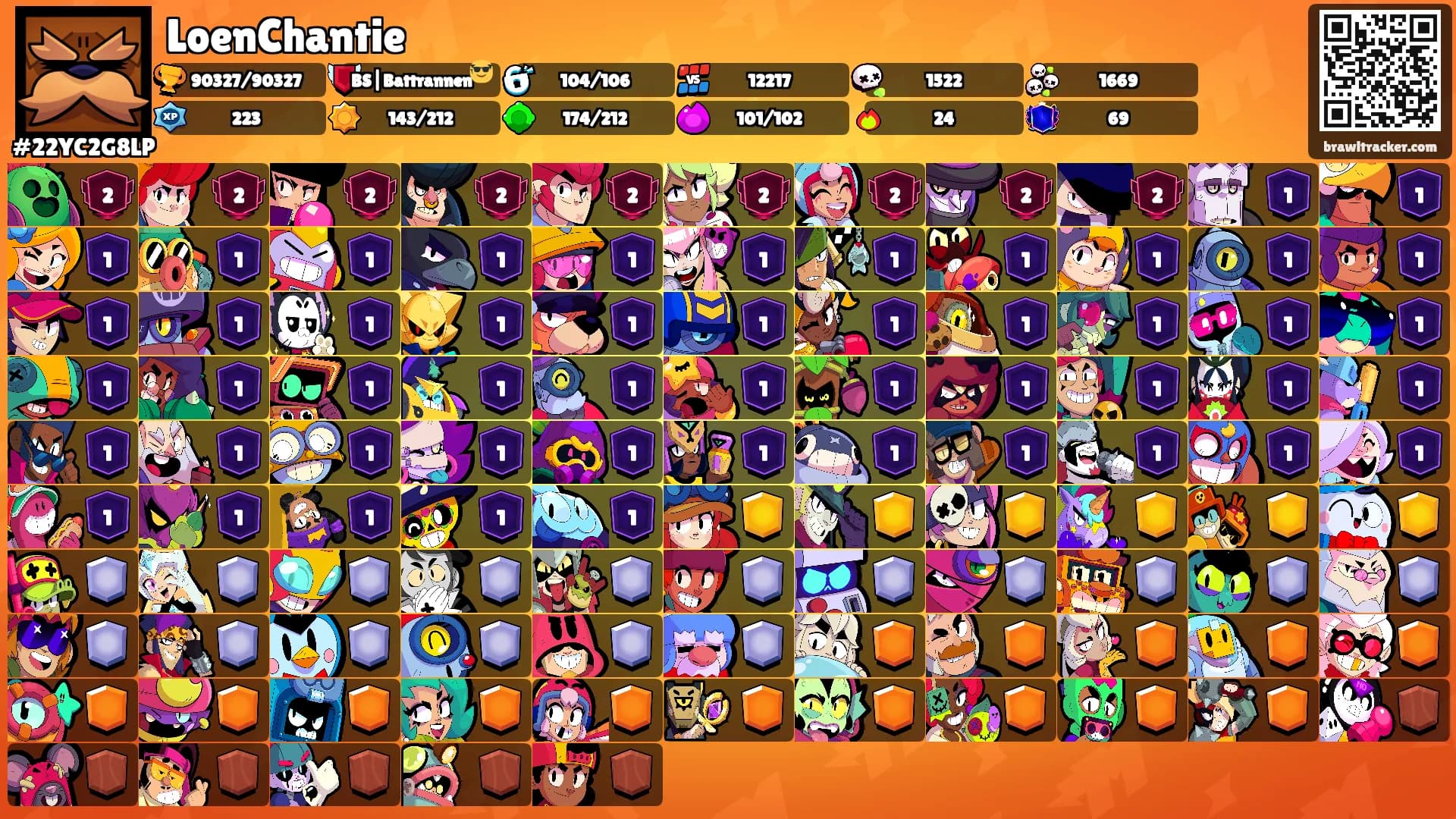 LoenChantie's Ranks