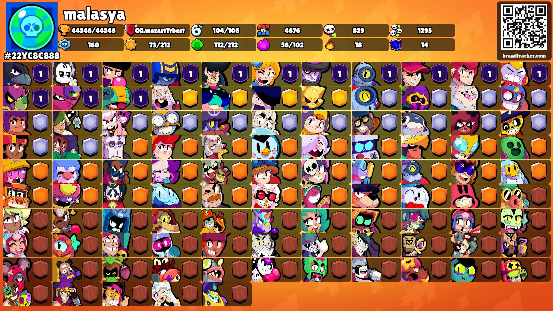 malasya's Ranks