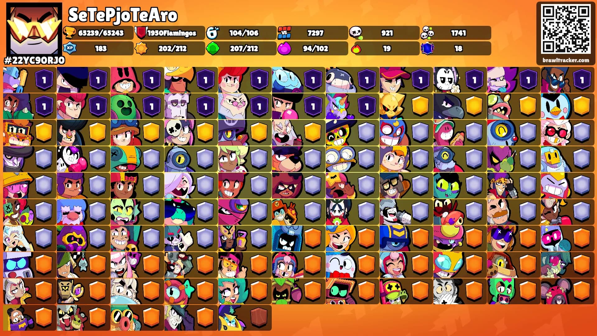 SeTePjoTeAro's Ranks
