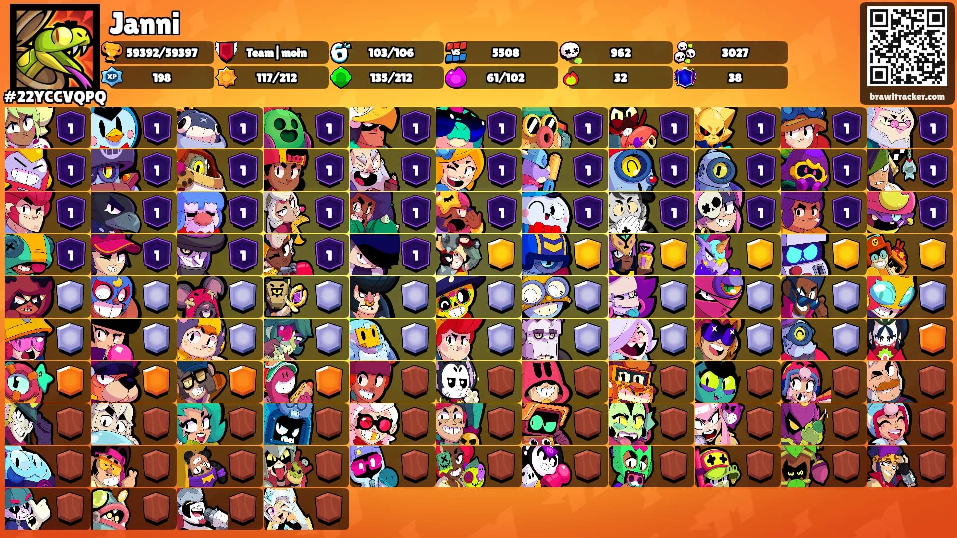 Janni's Ranks
