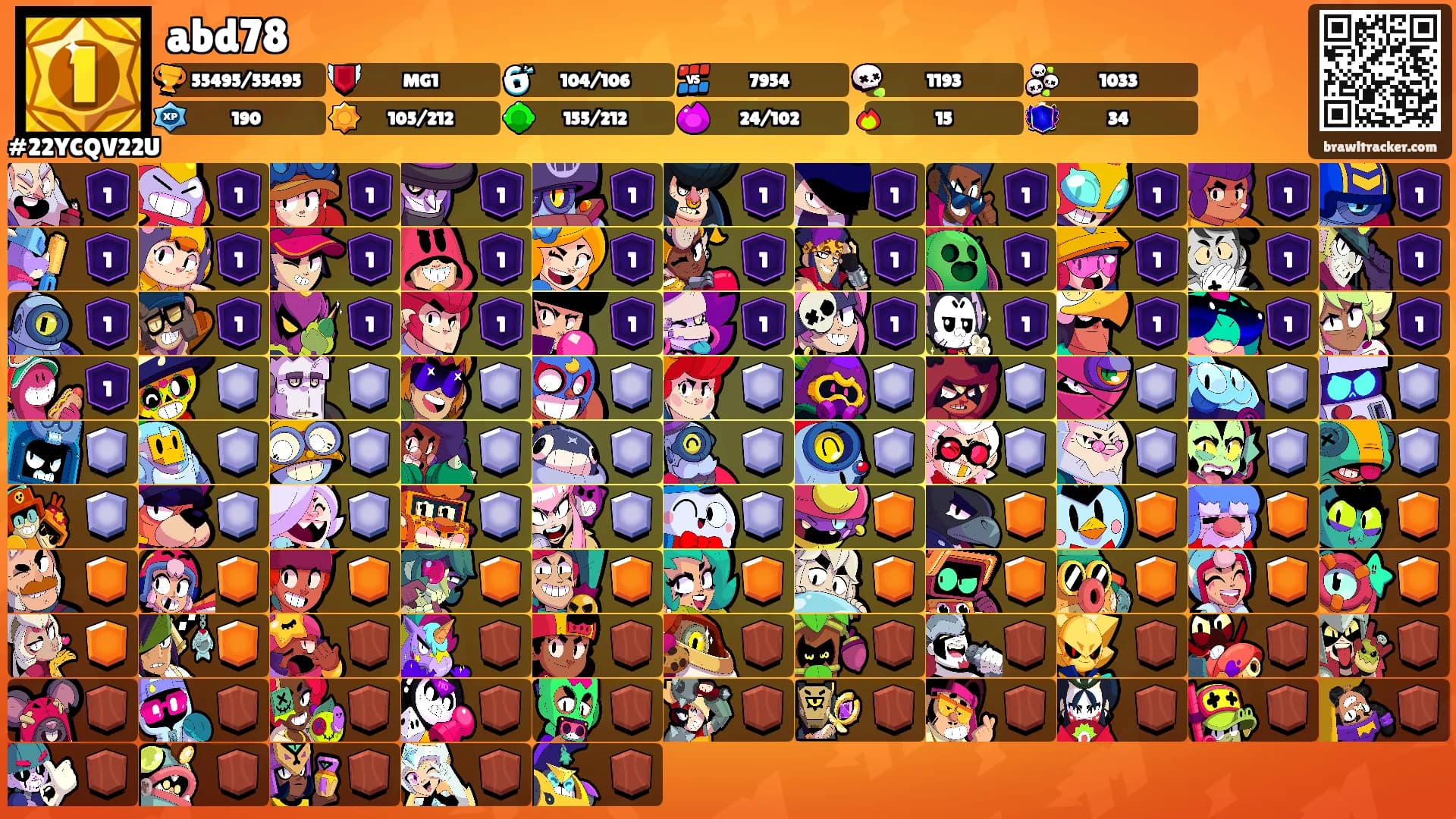 abd78's Ranks