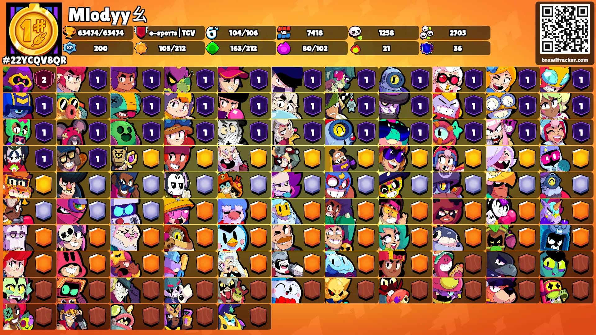 Mlodyyㄠ's Ranks