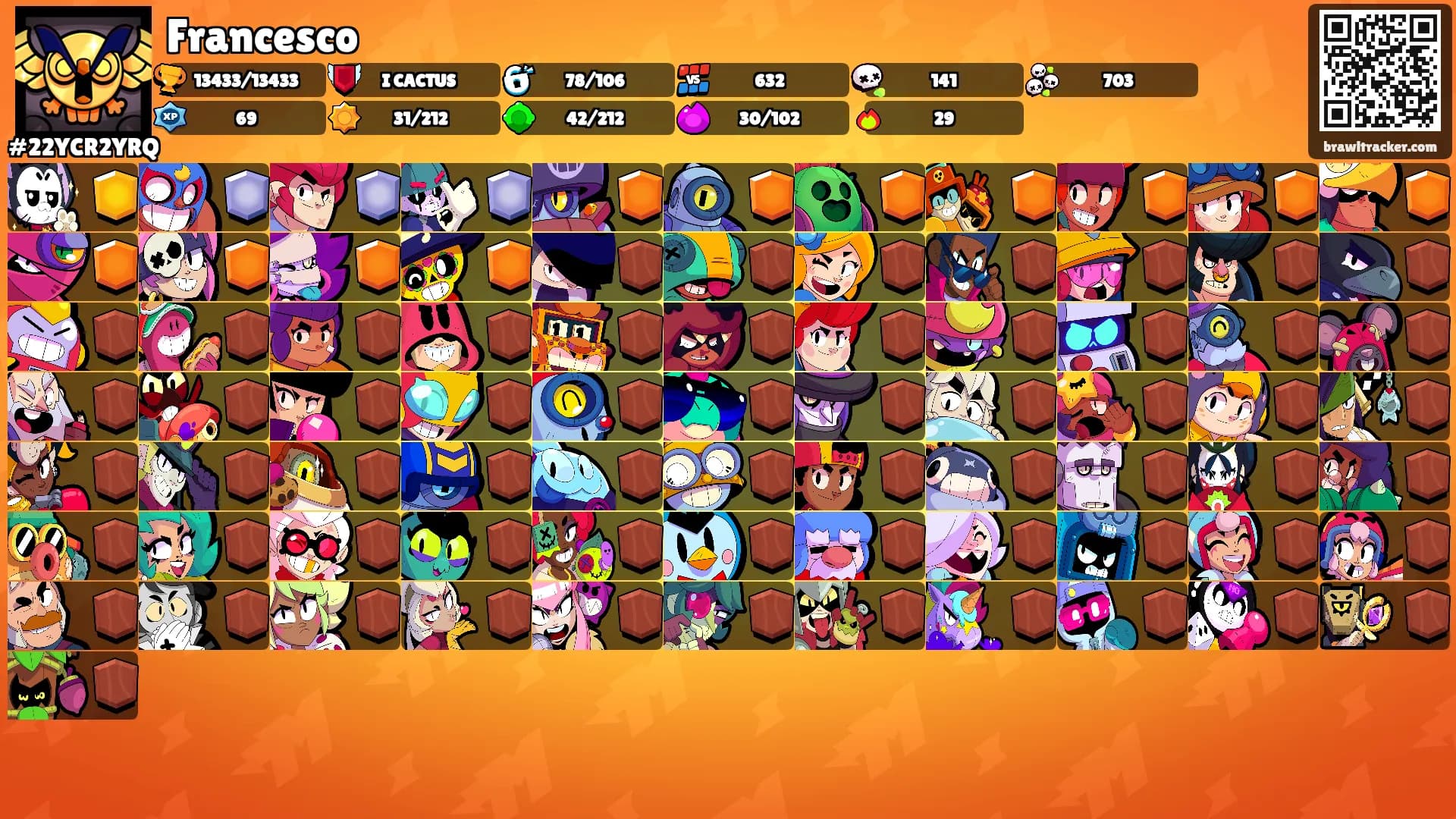 Francesco's Ranks