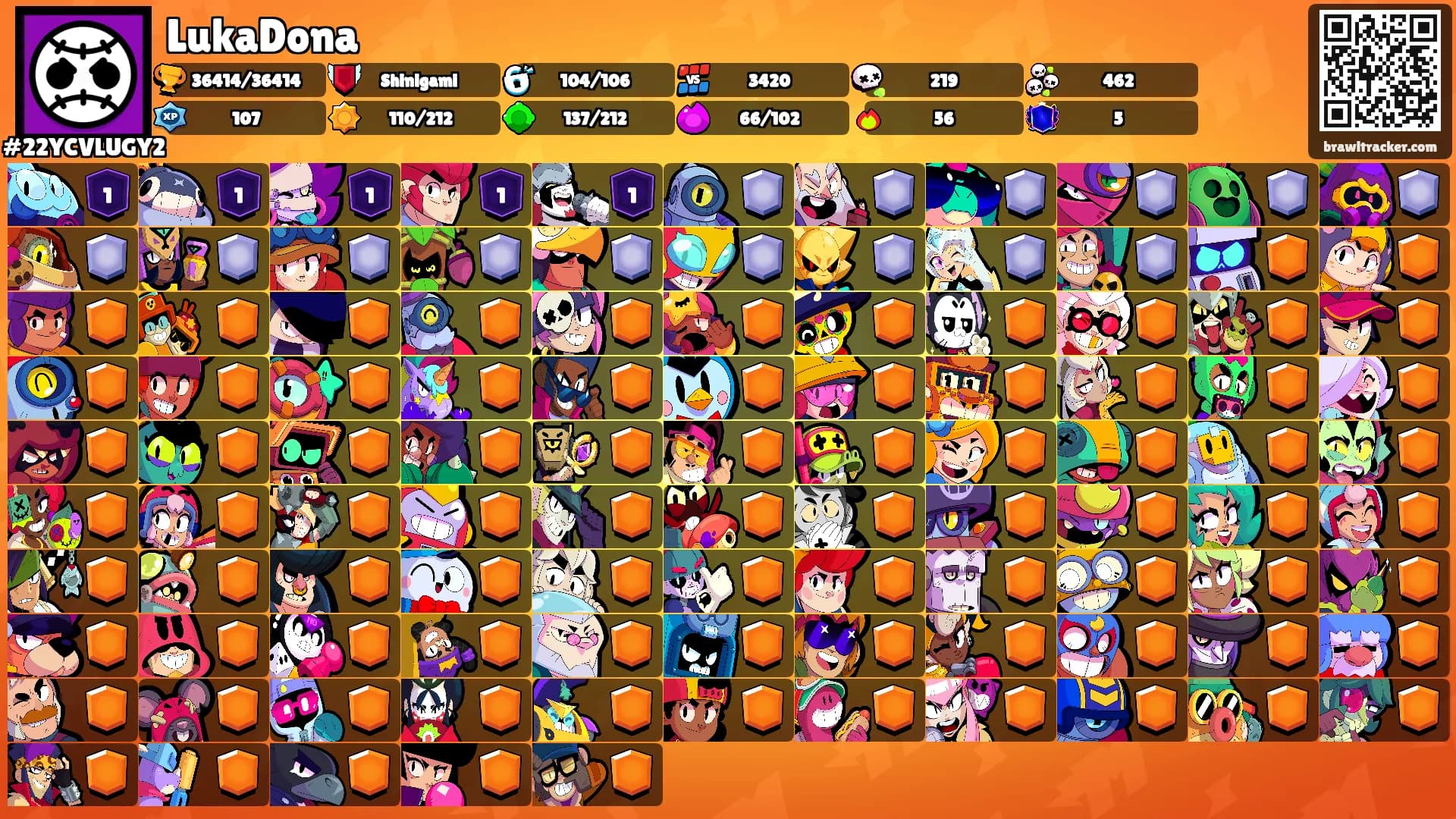 LukaDona's Ranks