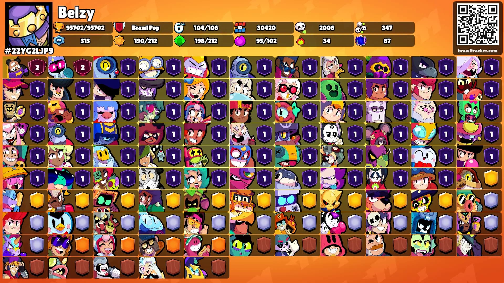Belzy's Ranks