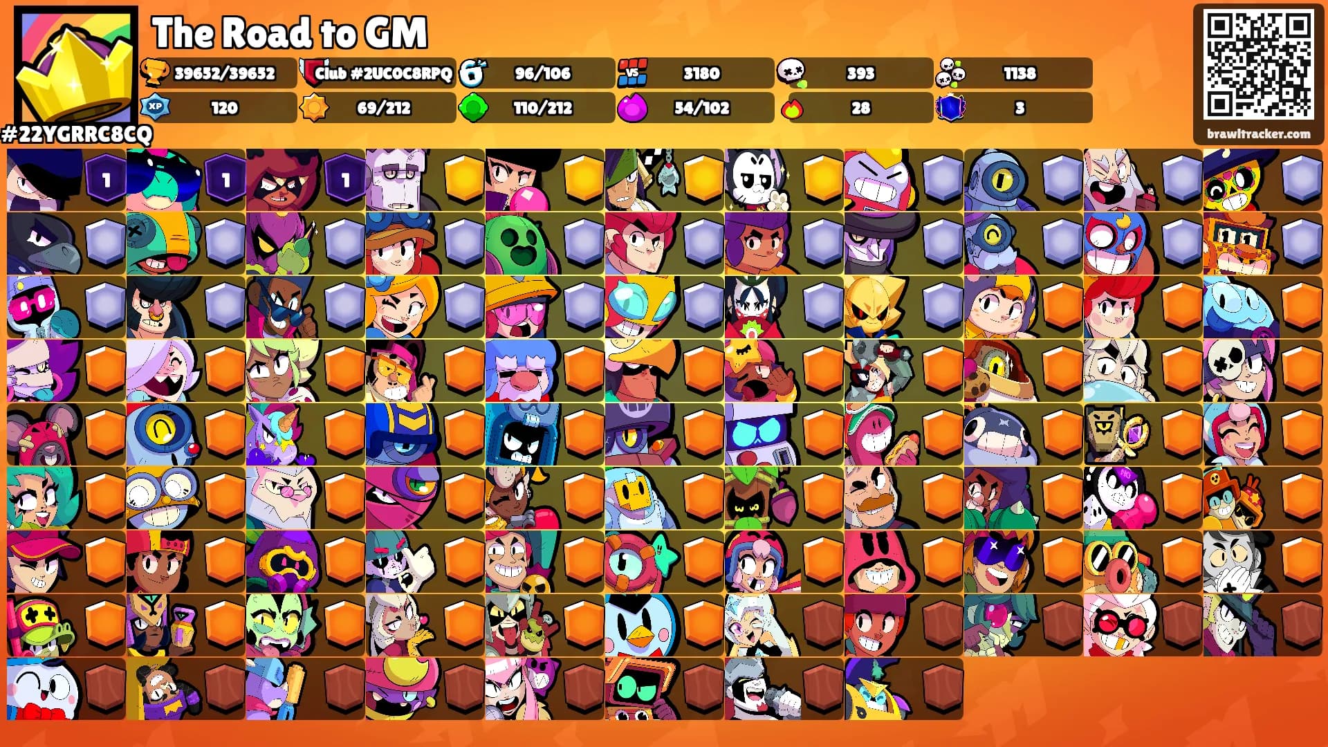 The Road to GM's Ranks