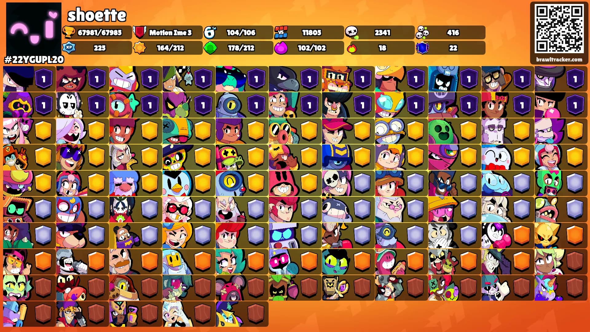 shoette's Ranks