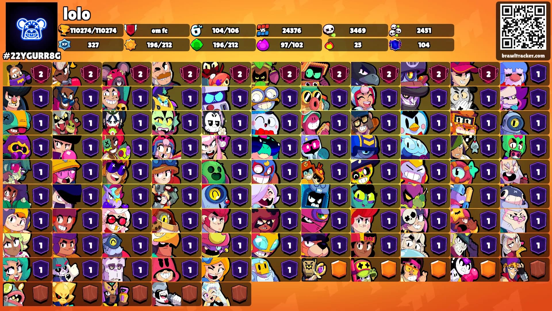 lolo's Ranks