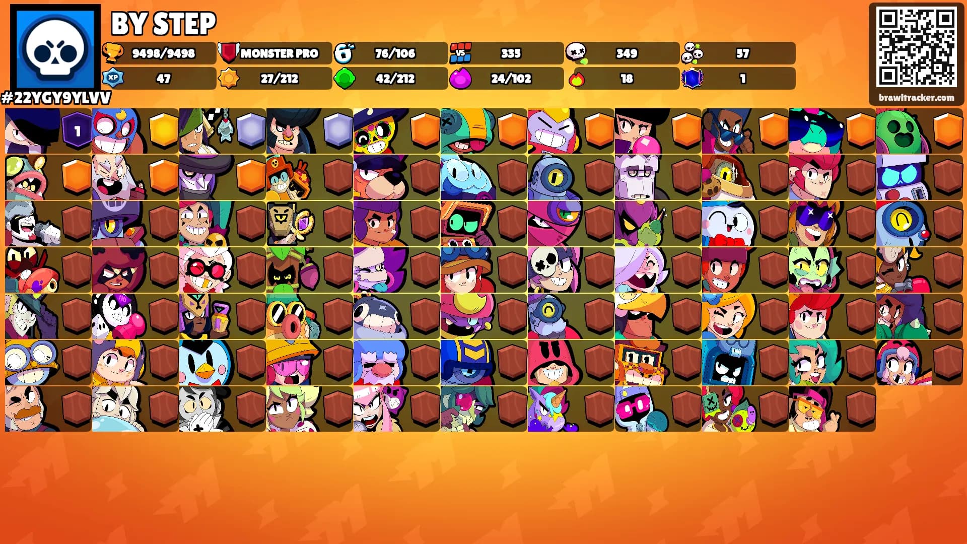 BY STEP's Ranks