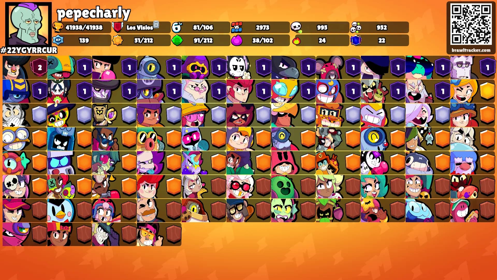 pepecharly's Ranks