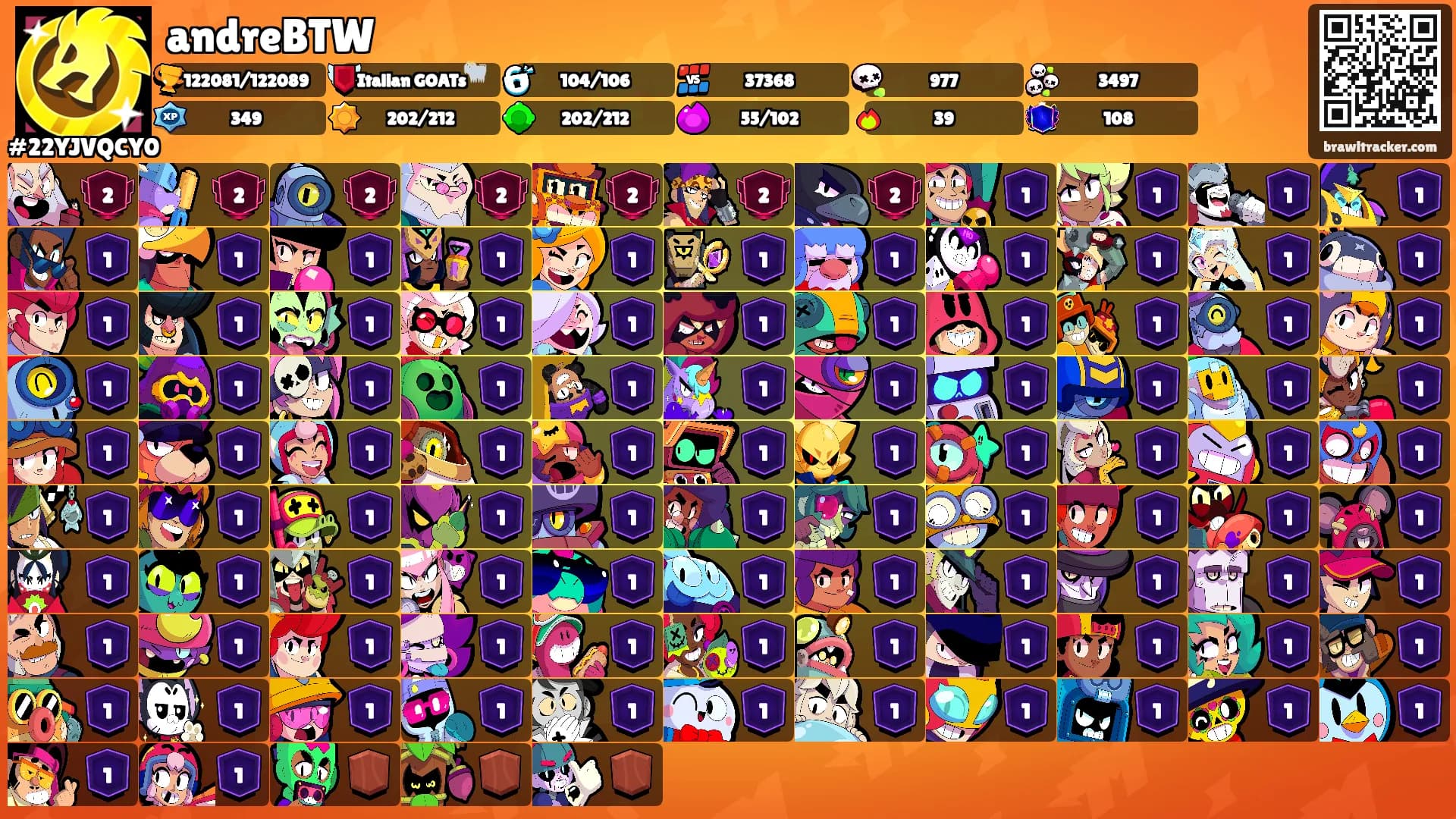 andreBTW's Ranks