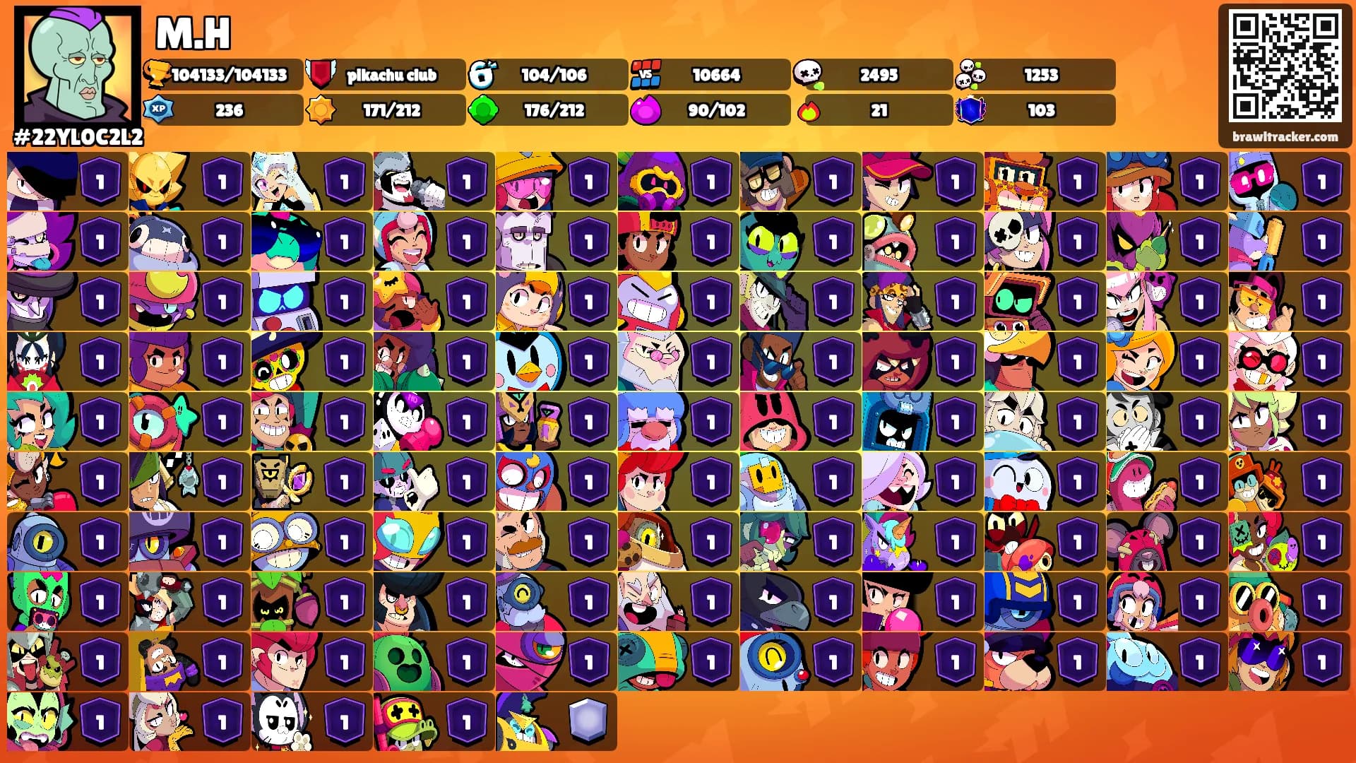 M.H's Ranks