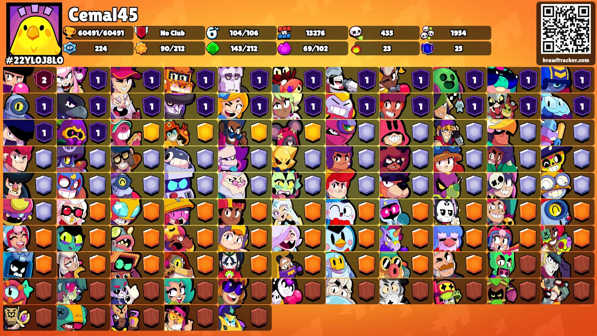 Cemal45's Ranks