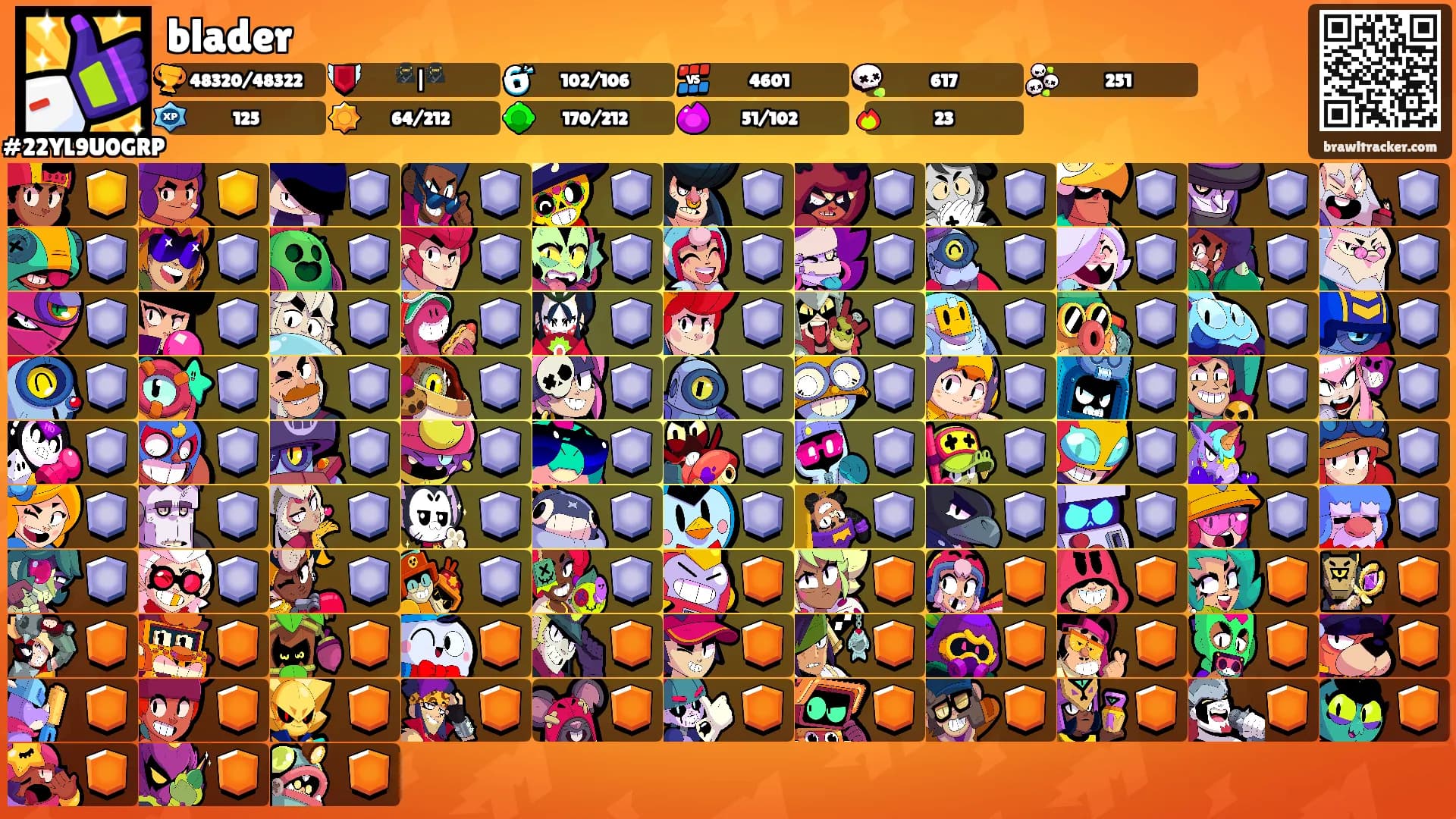 blader's Ranks