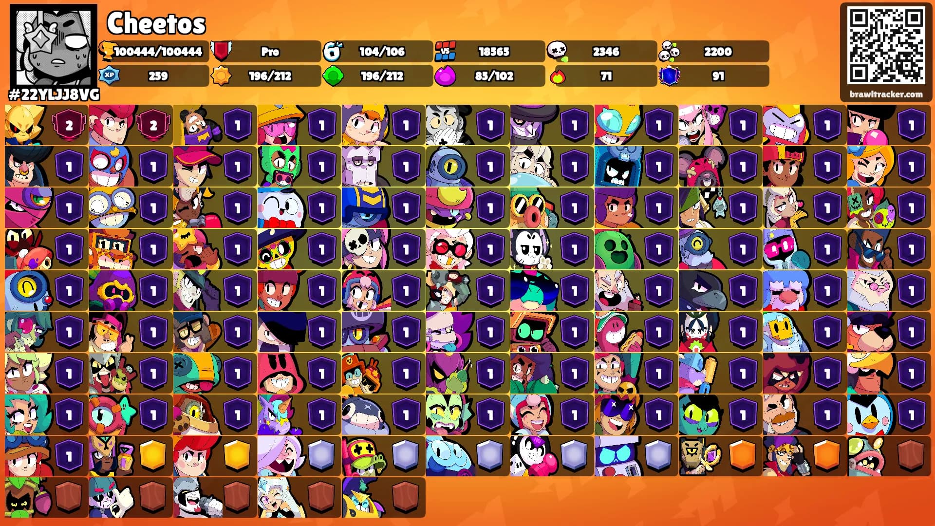 Cheetos's Ranks