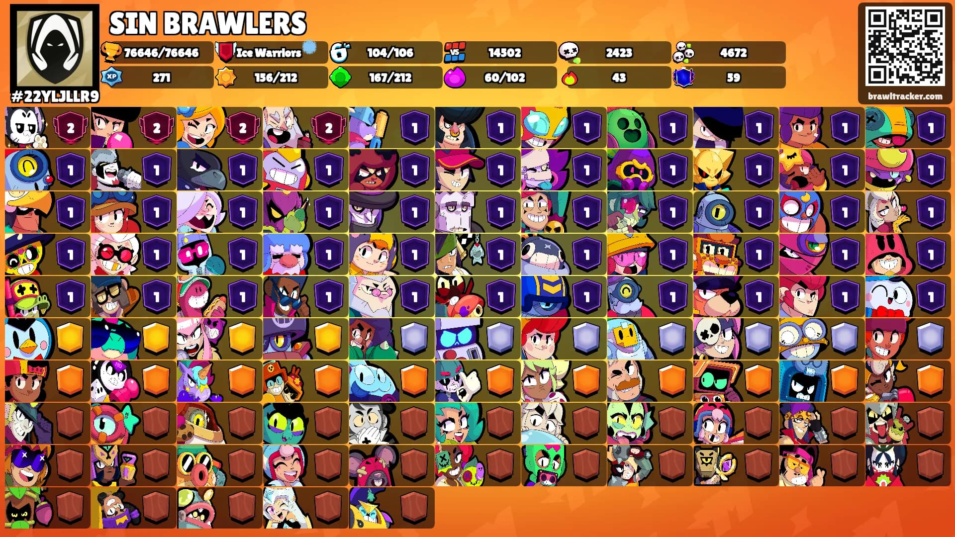 SIN BRAWLERS's Ranks
