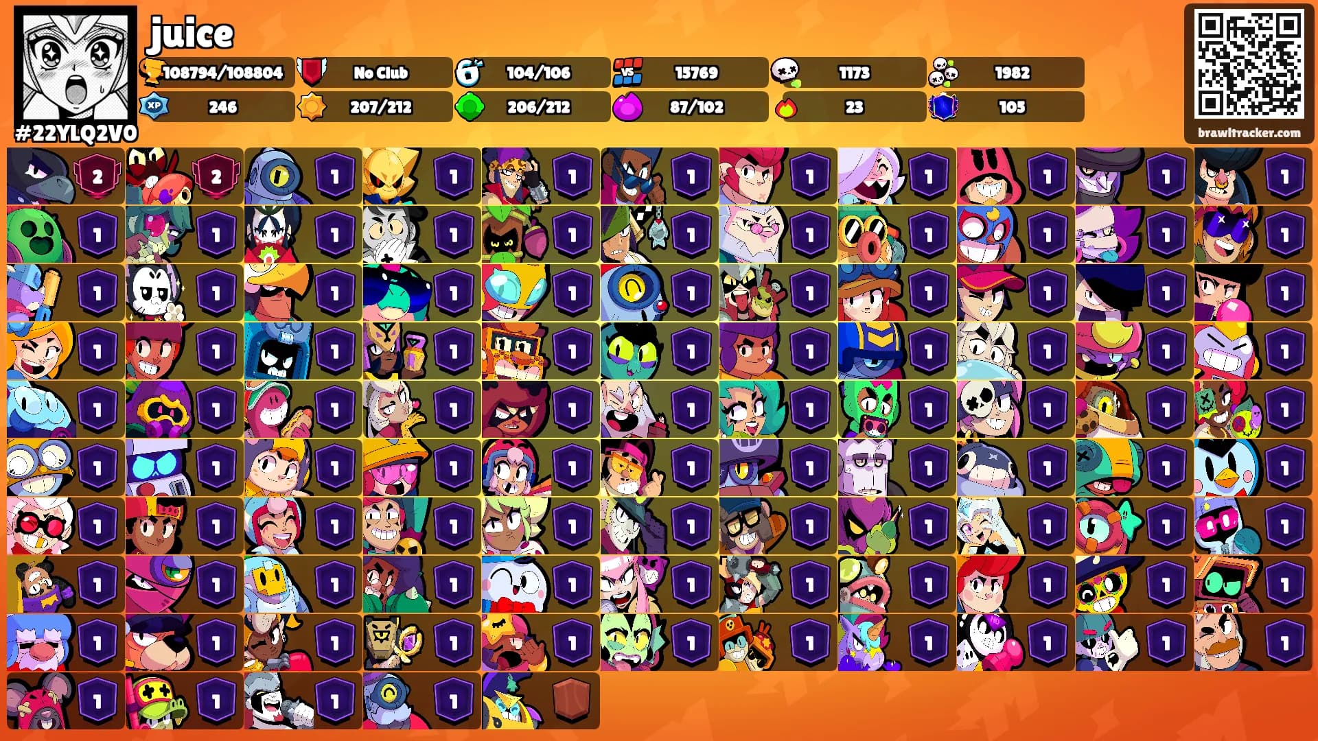 juice's Ranks