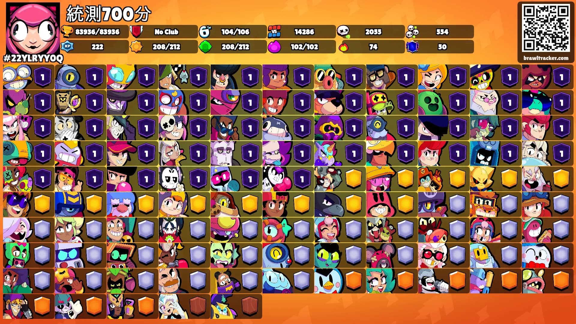 統測700分's Ranks