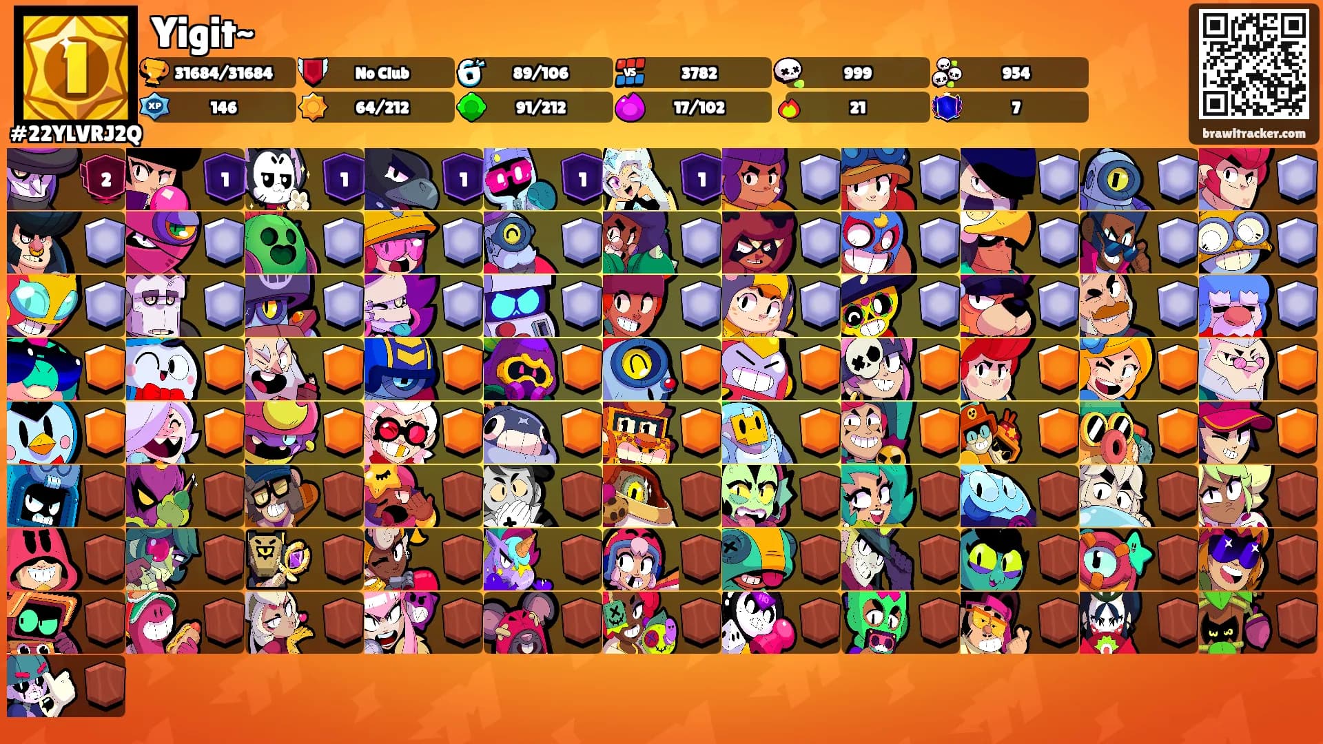 Yigit~'s Ranks