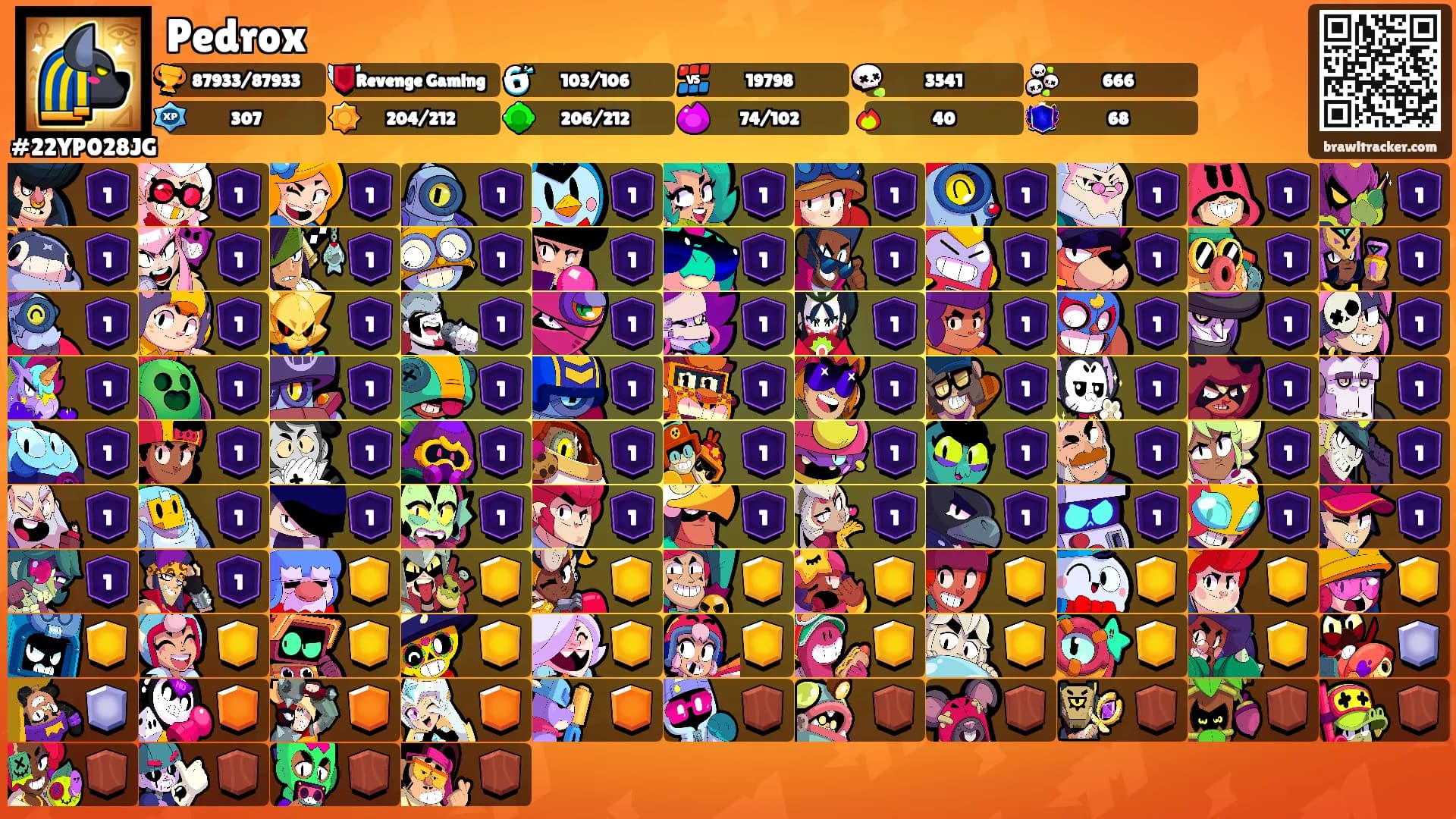 Pedrox's Ranks