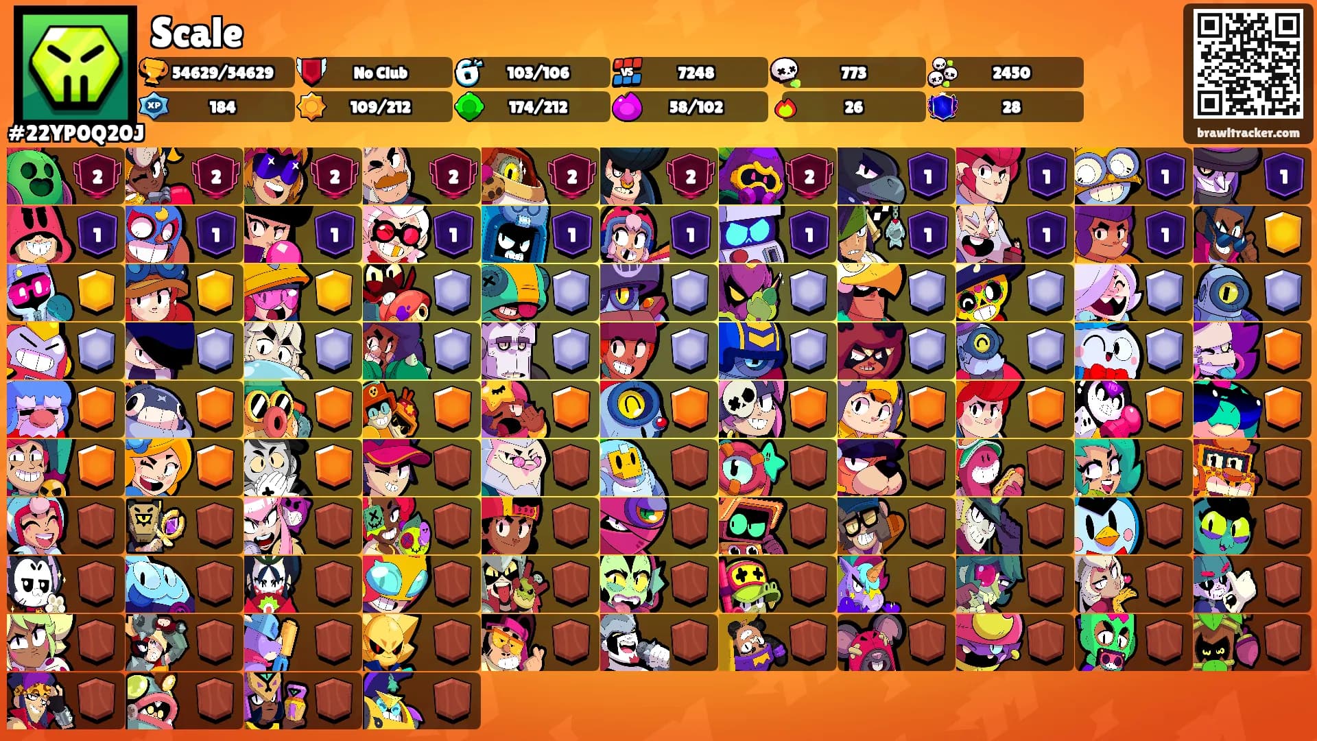 Scale's Ranks