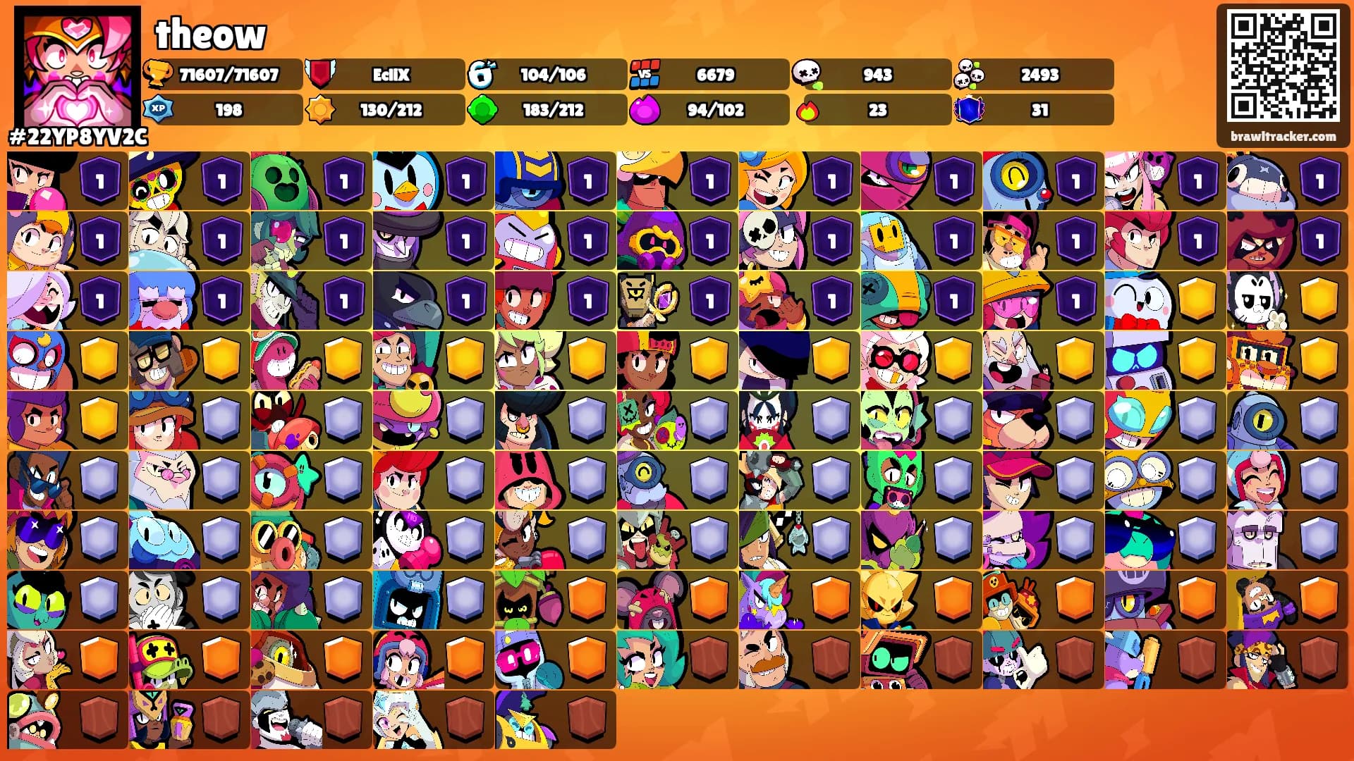 theow's Ranks