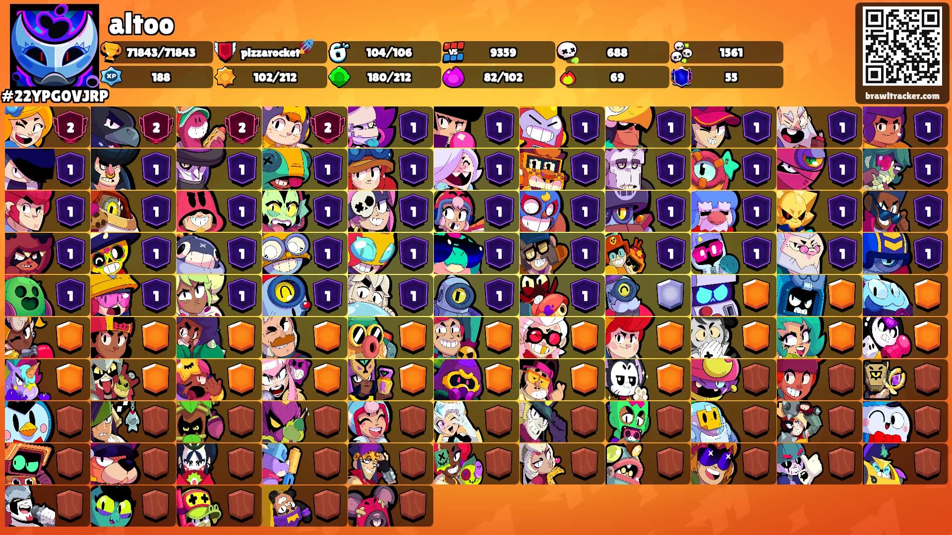 altoo's Ranks