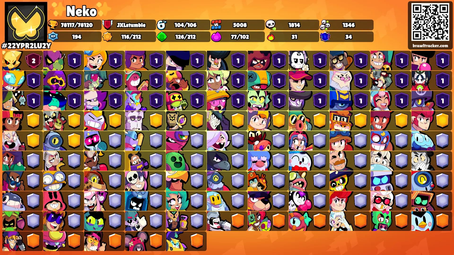 ✨Neko✨'s Ranks