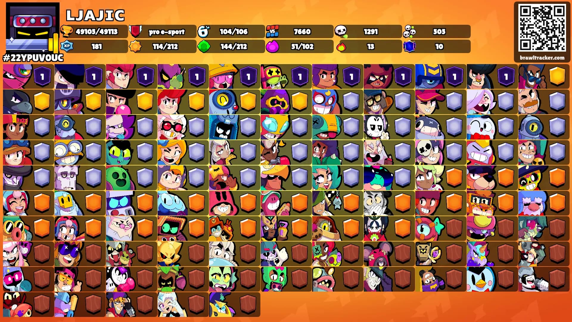 ʟᴊᴀᴊɪᴄ's Ranks