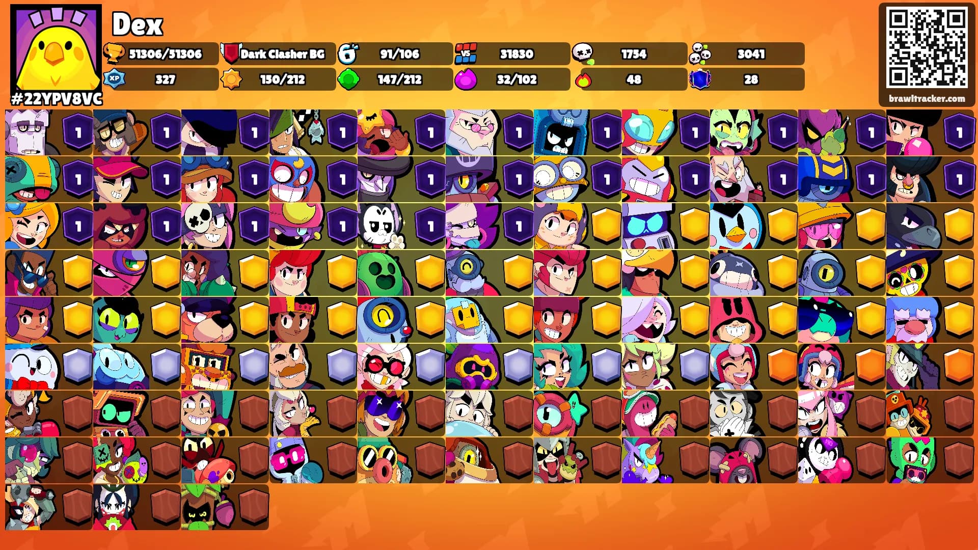 Dex's Ranks