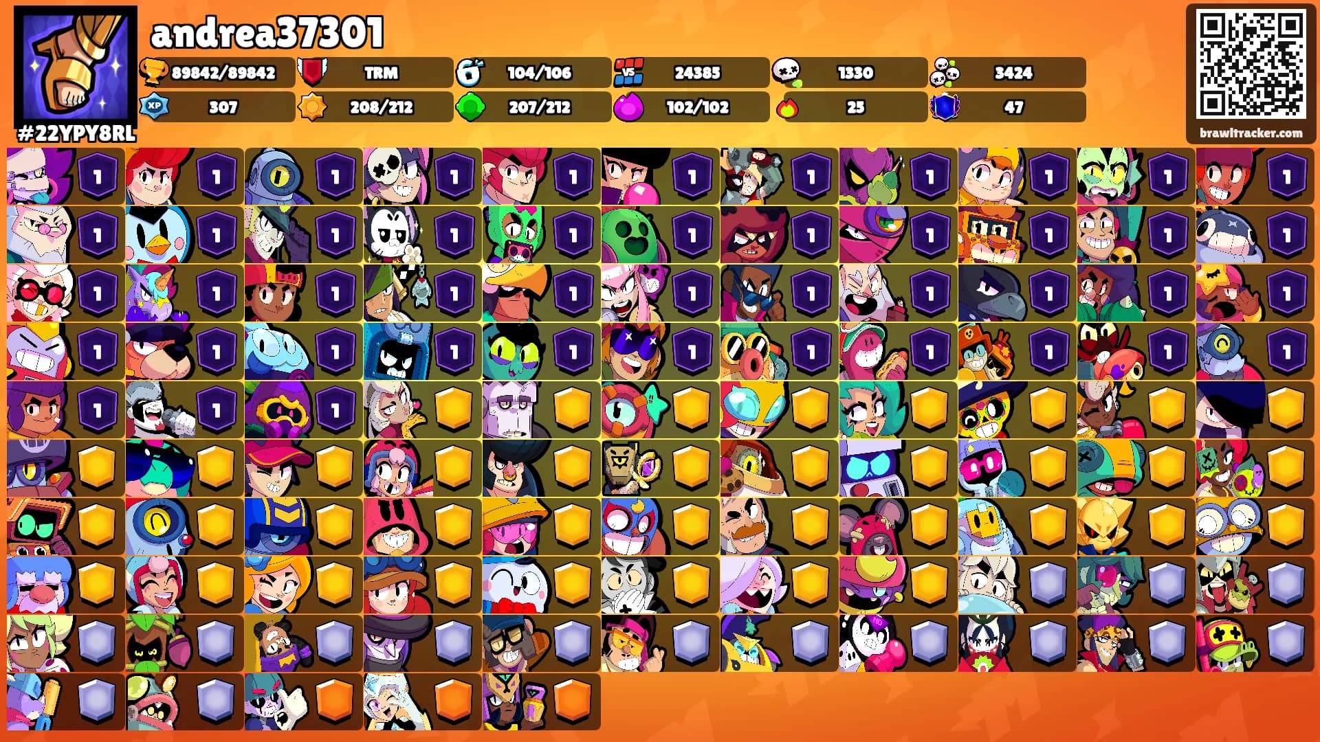 andrea37301's Ranks