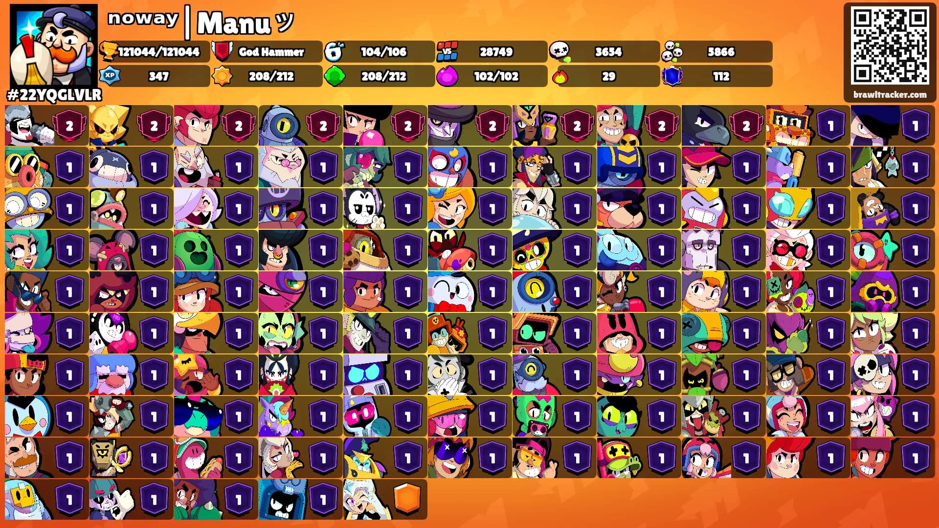 ⁿᵒʷᵃʸ|Manuッ's Ranks