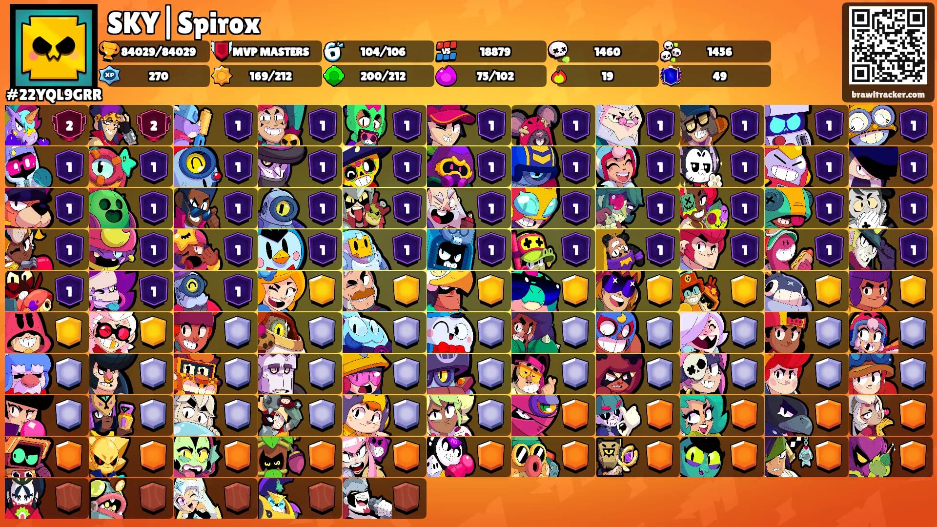 SKY|Spirox's Ranks
