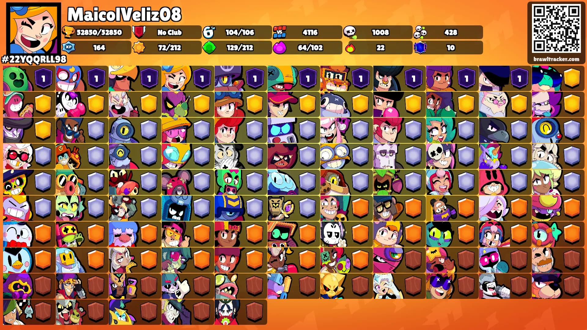 MaicolVeliz08's Ranks
