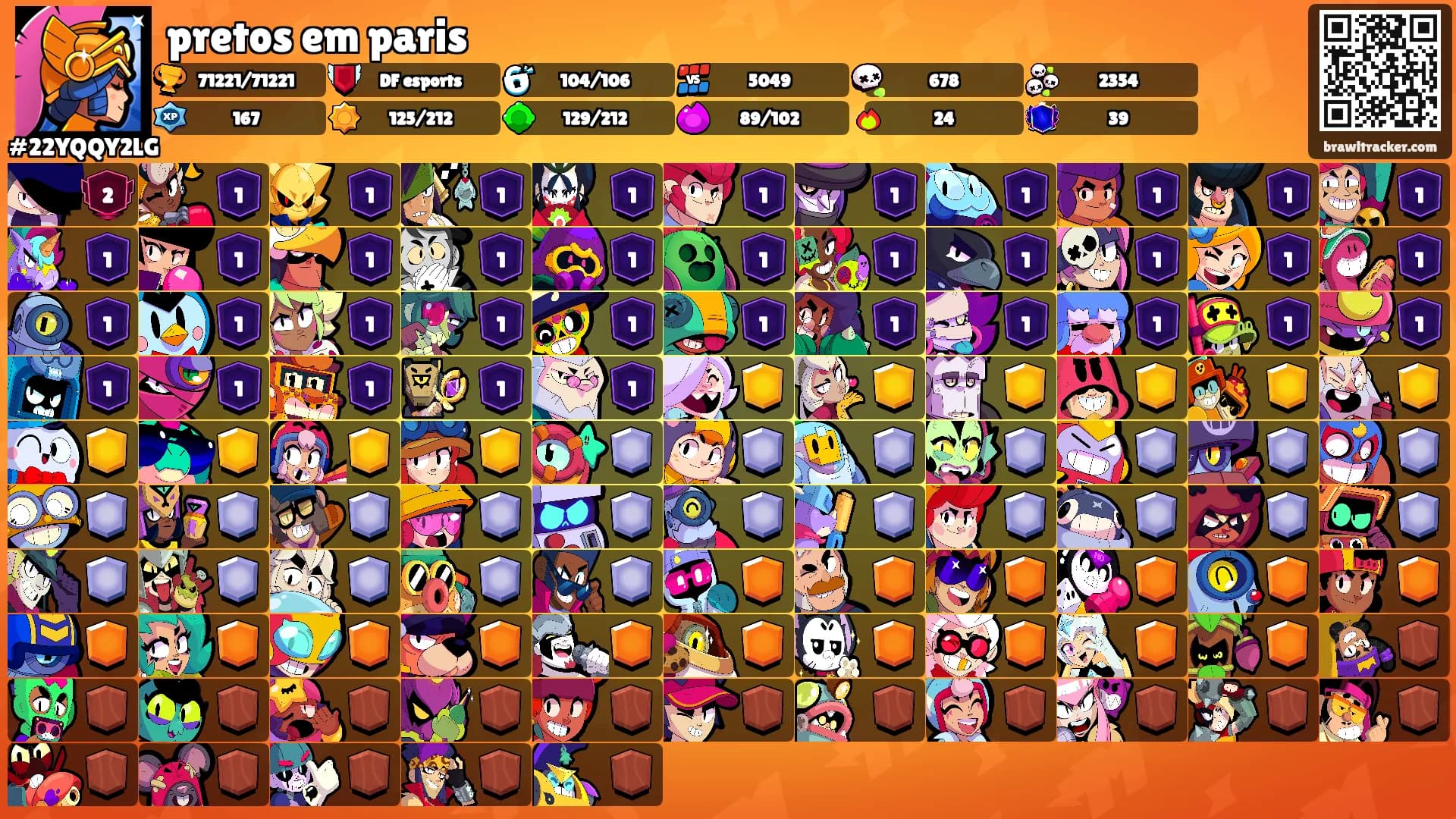 pretos em paris's Ranks