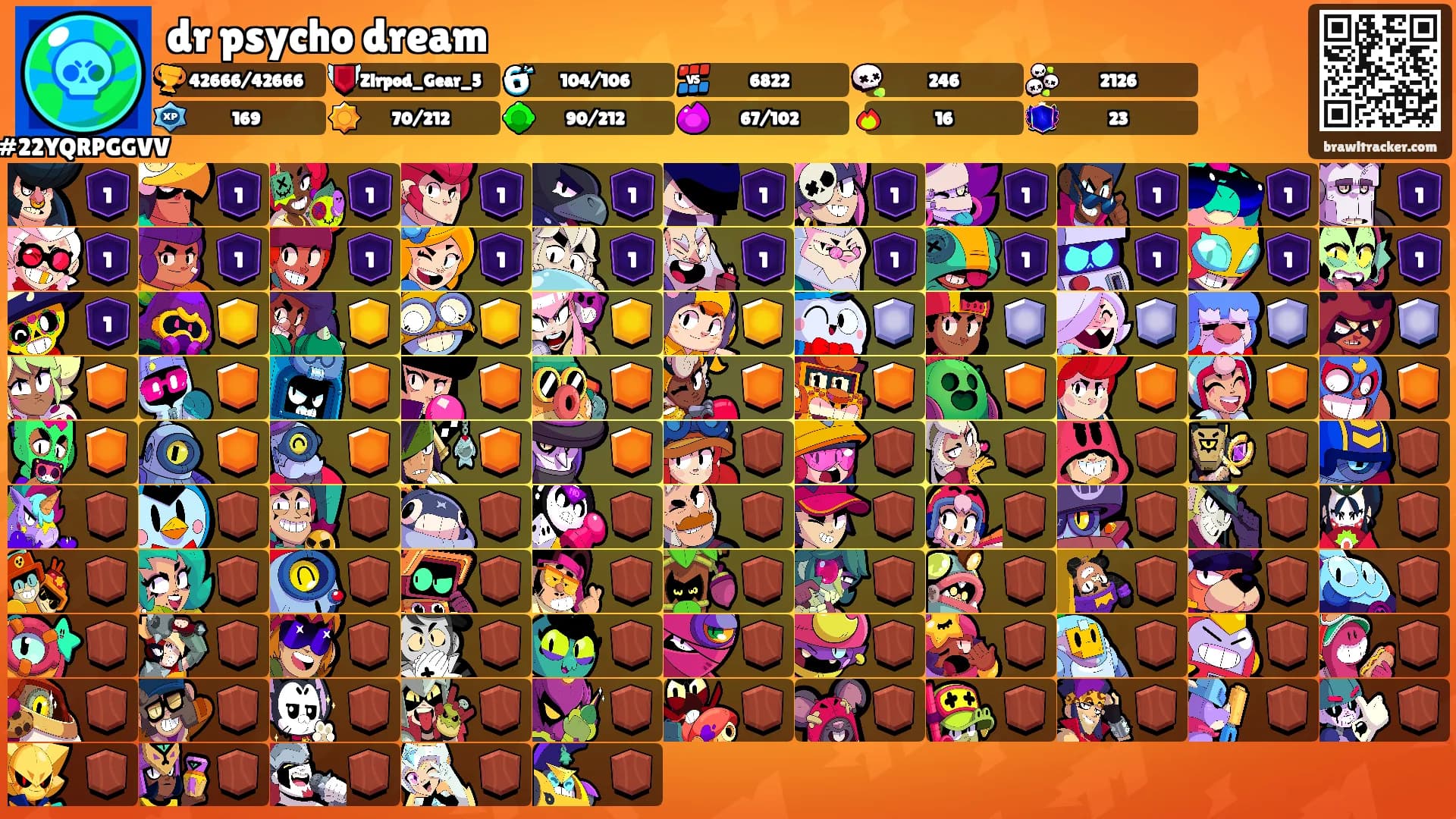 dr psycho dream's Ranks