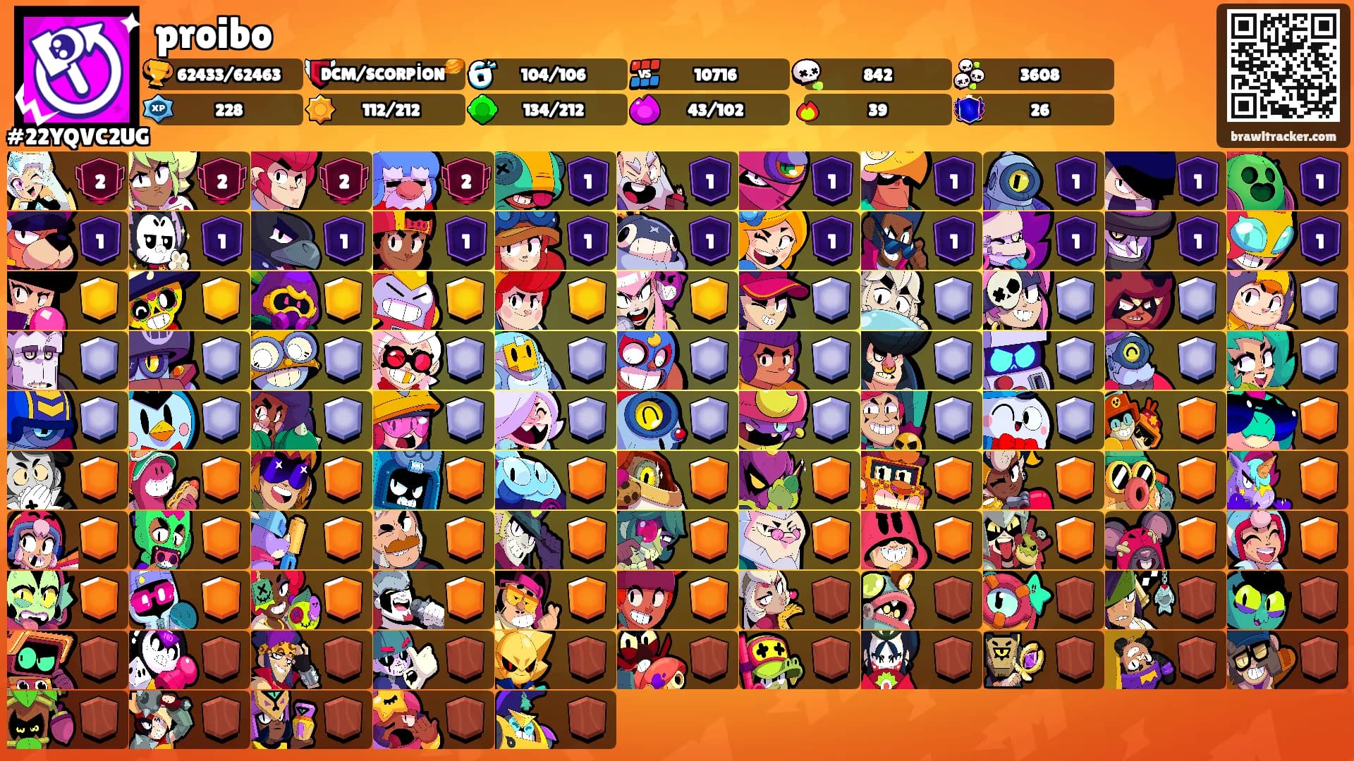 proibo's Ranks