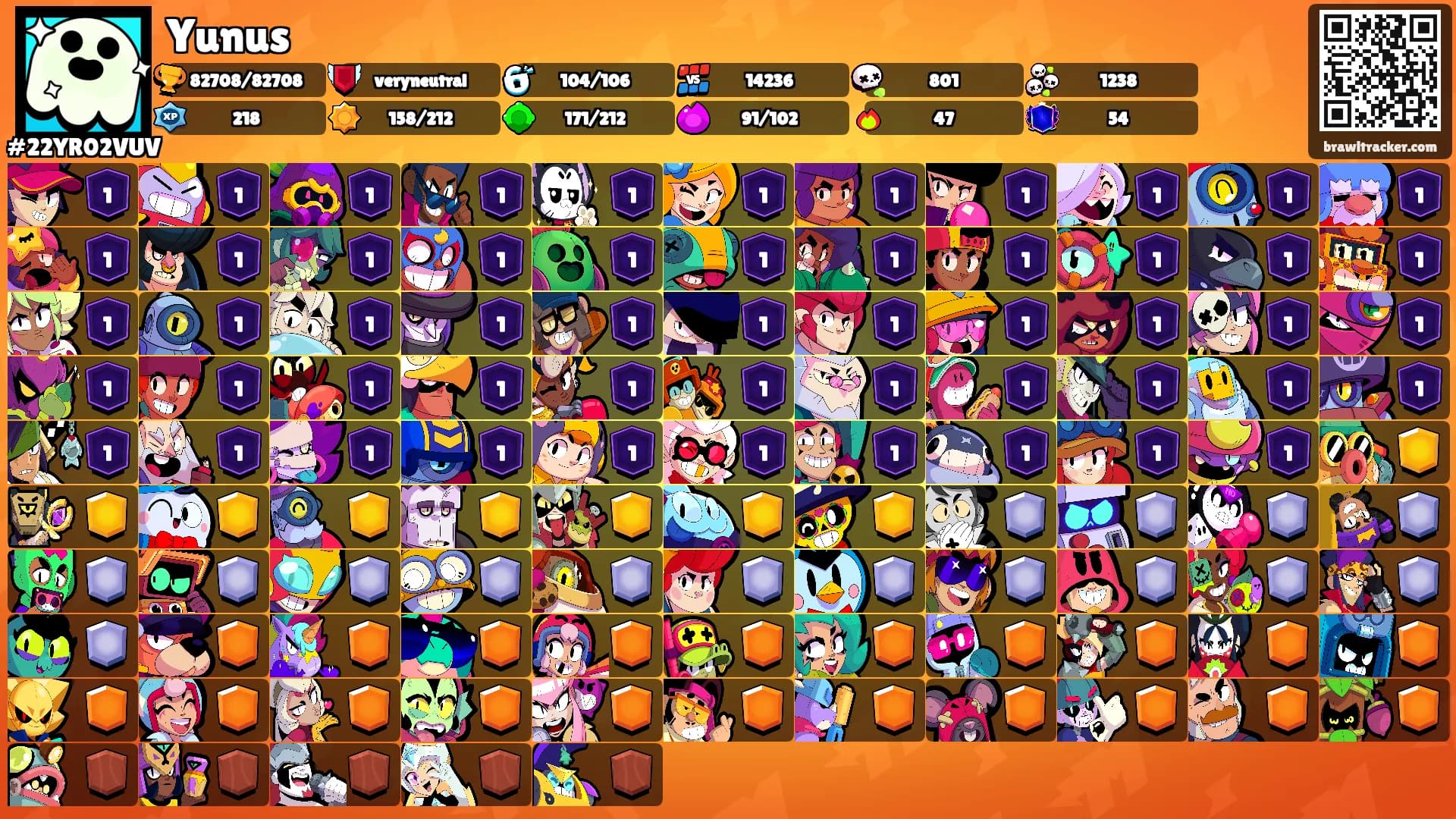 Yunus's Ranks