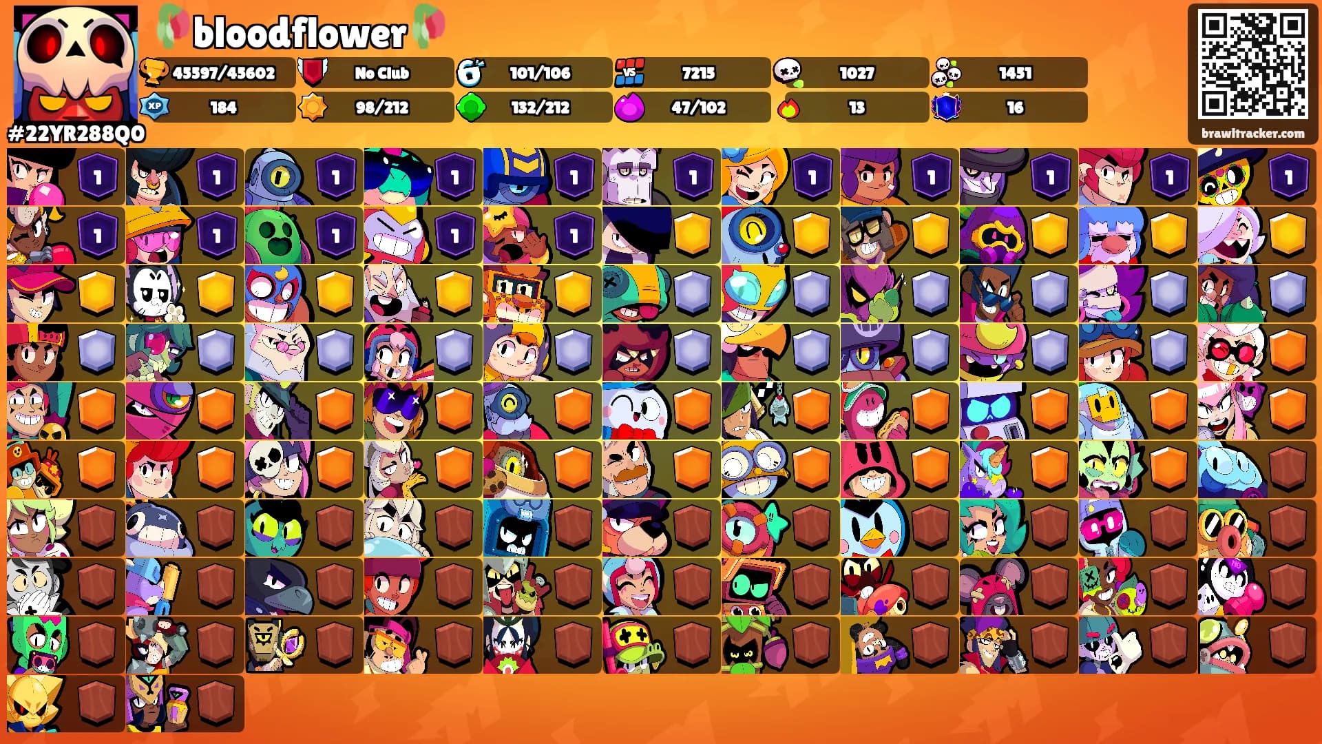 🥀bloodflower🥀's Ranks