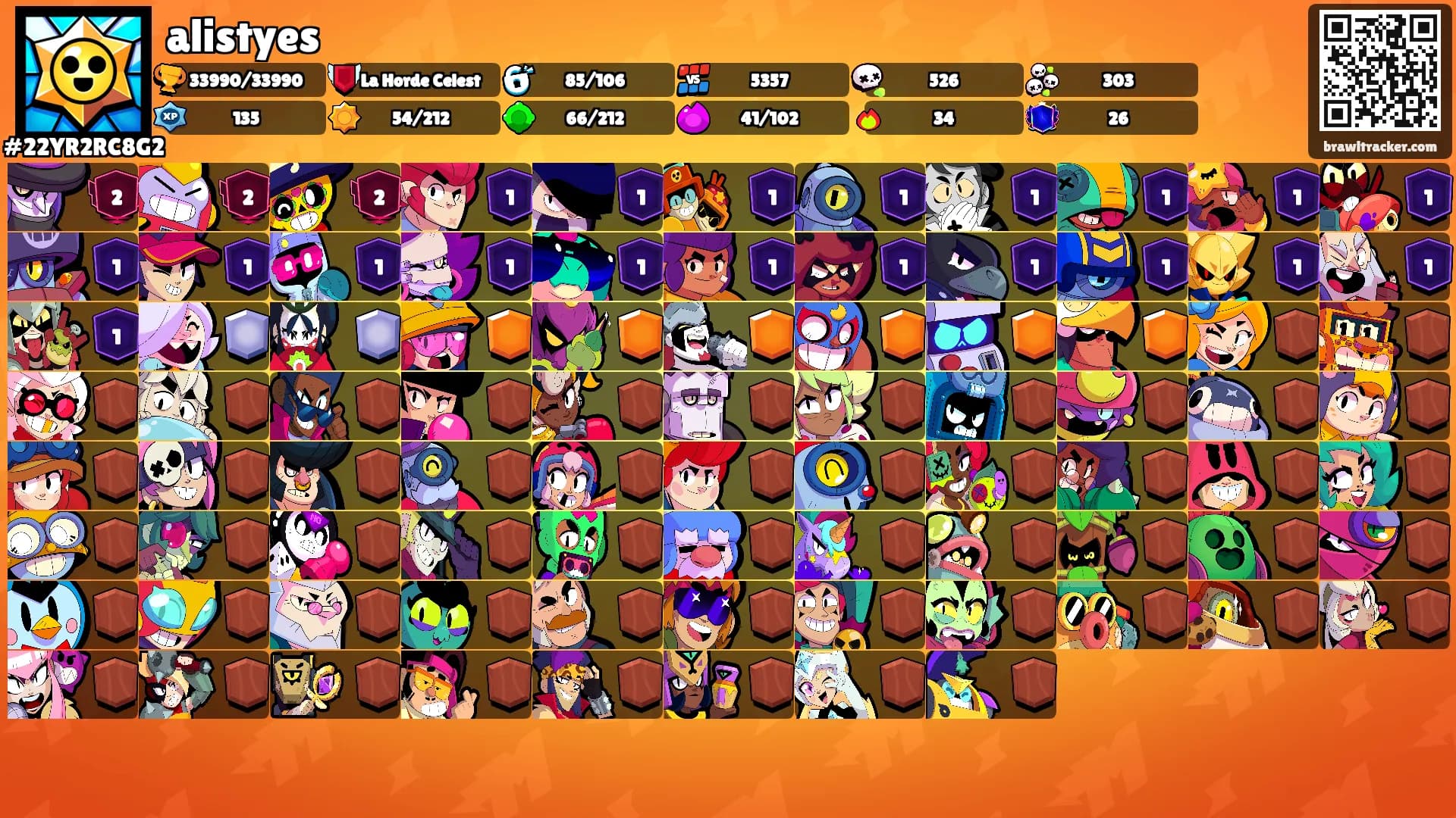 alistyes's Ranks