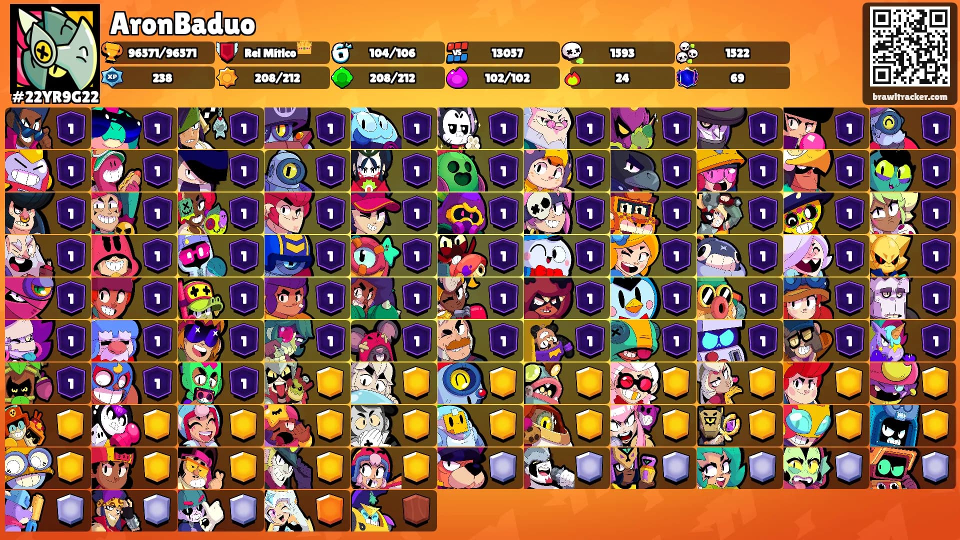 AronBaduo's Ranks