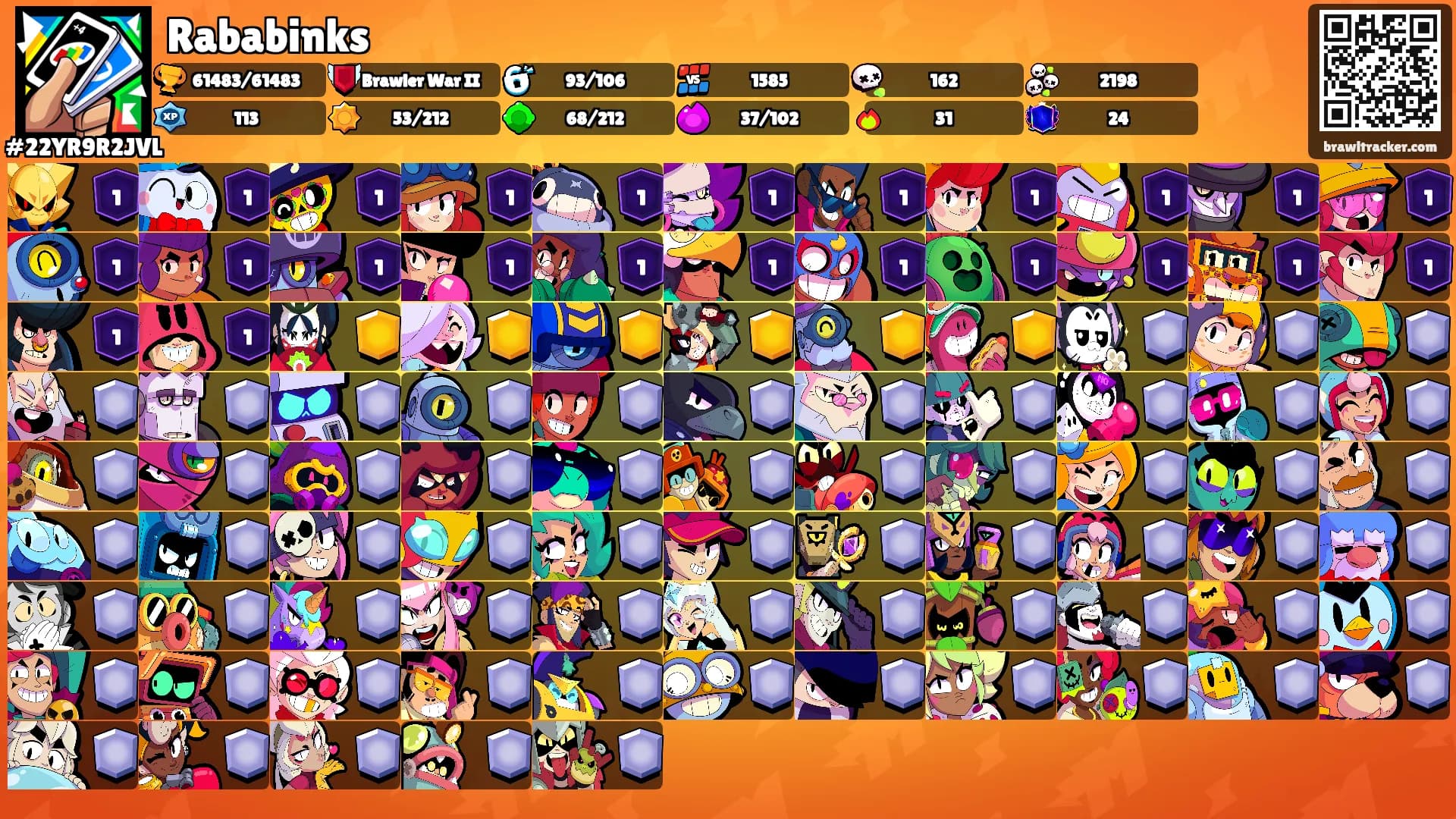 Rababinks's Ranks