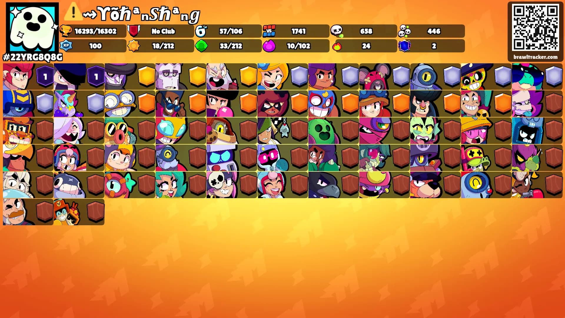 ⚠️⇝ϒõℏªₙ𝑺ℏªₙ𝒈's Ranks
