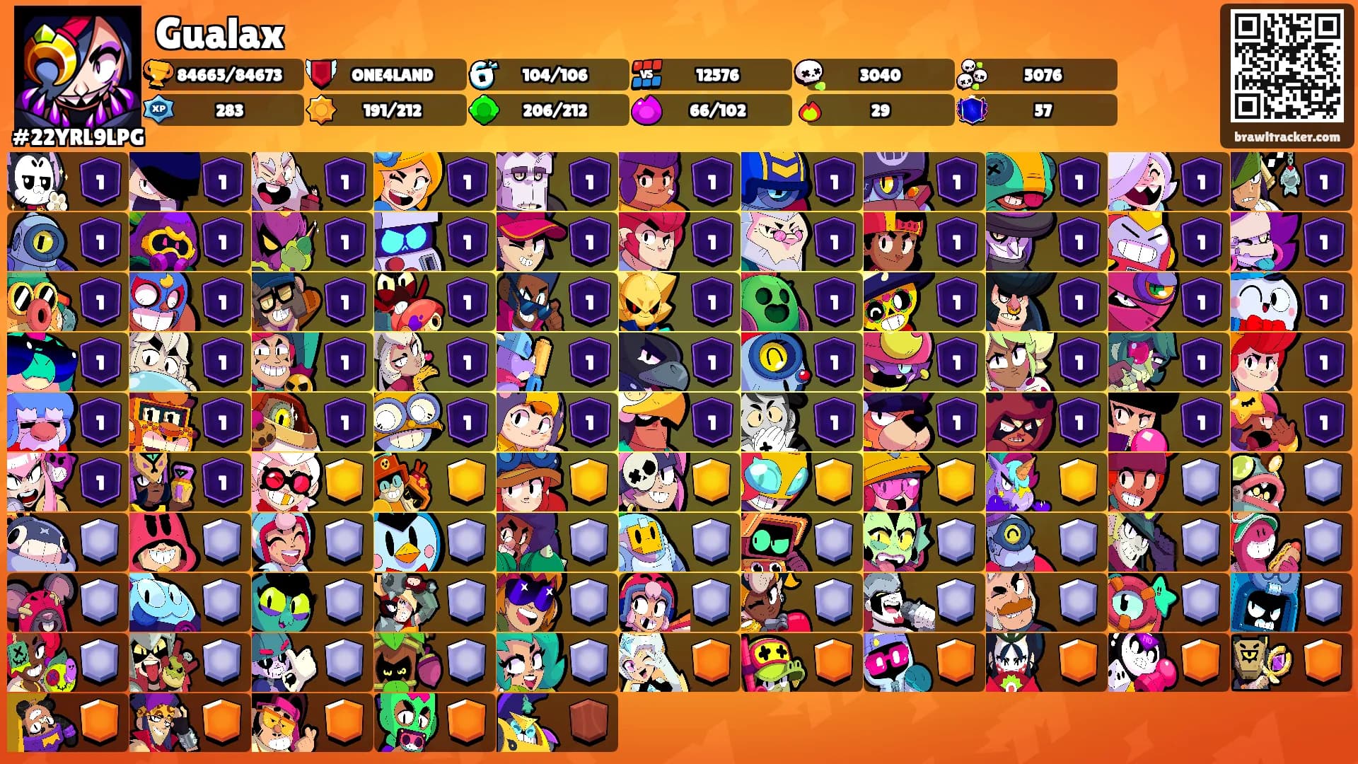 Gualax's Ranks