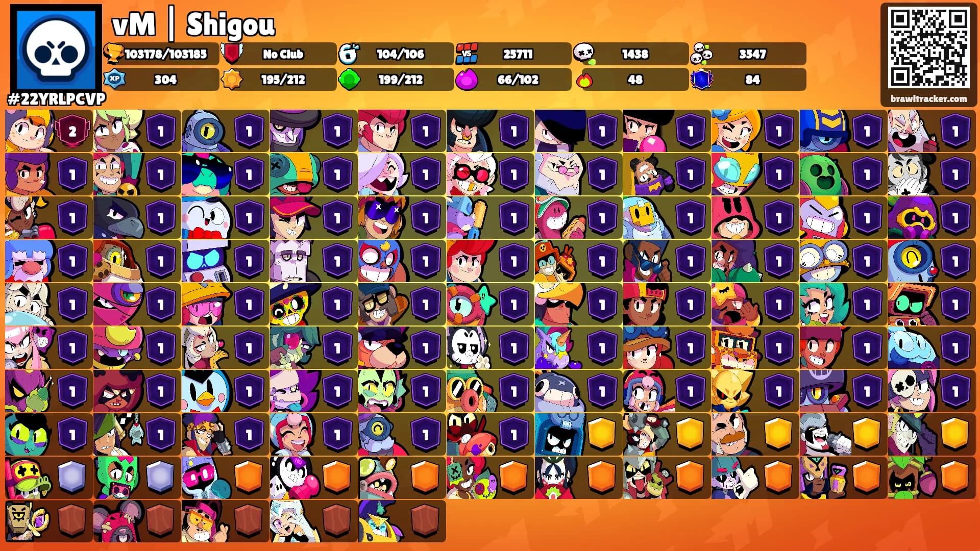 vM | Shigou's Ranks