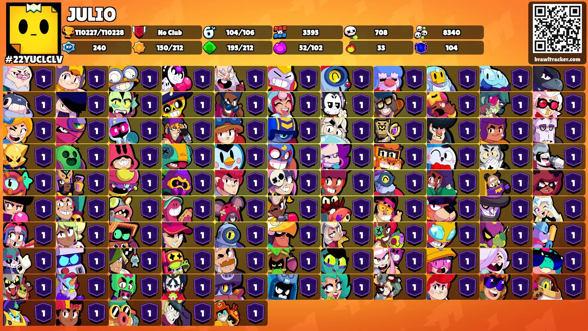JULIO's Ranks