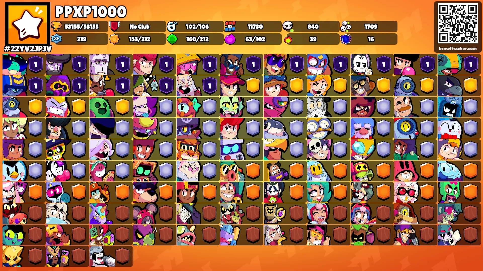 PPXP1000's Ranks