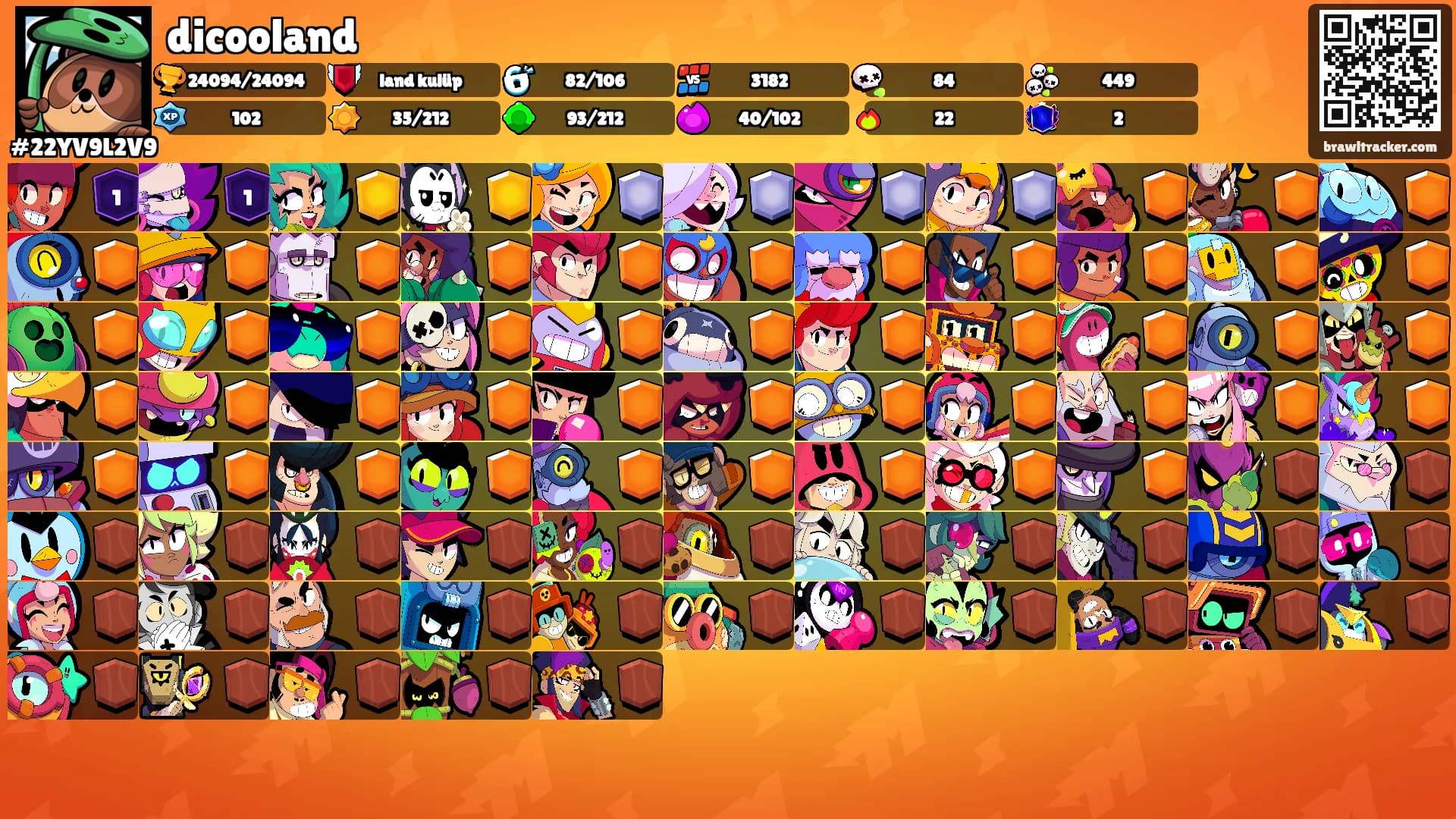 dicooland's Ranks