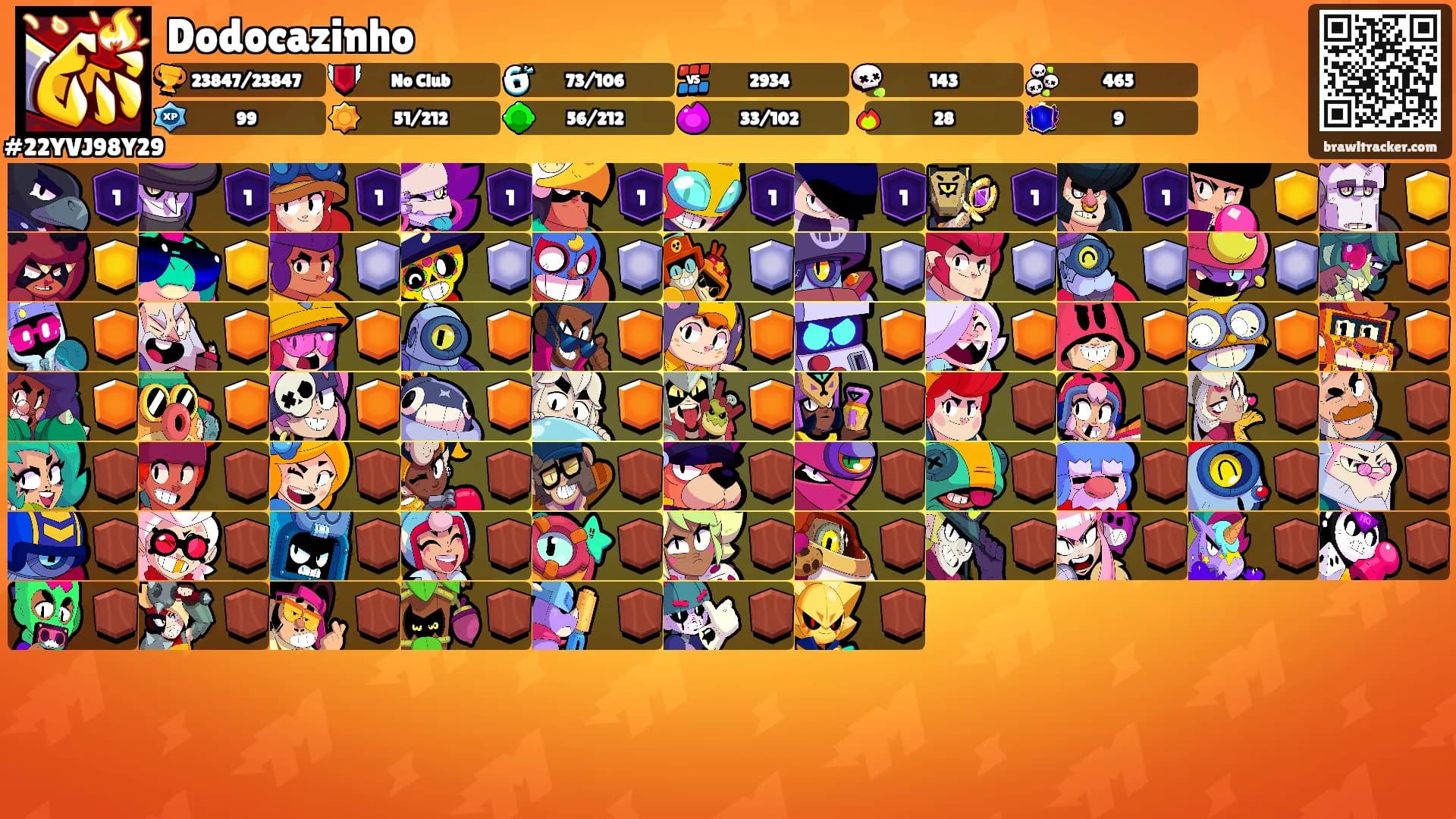 Dodocazinho's Ranks
